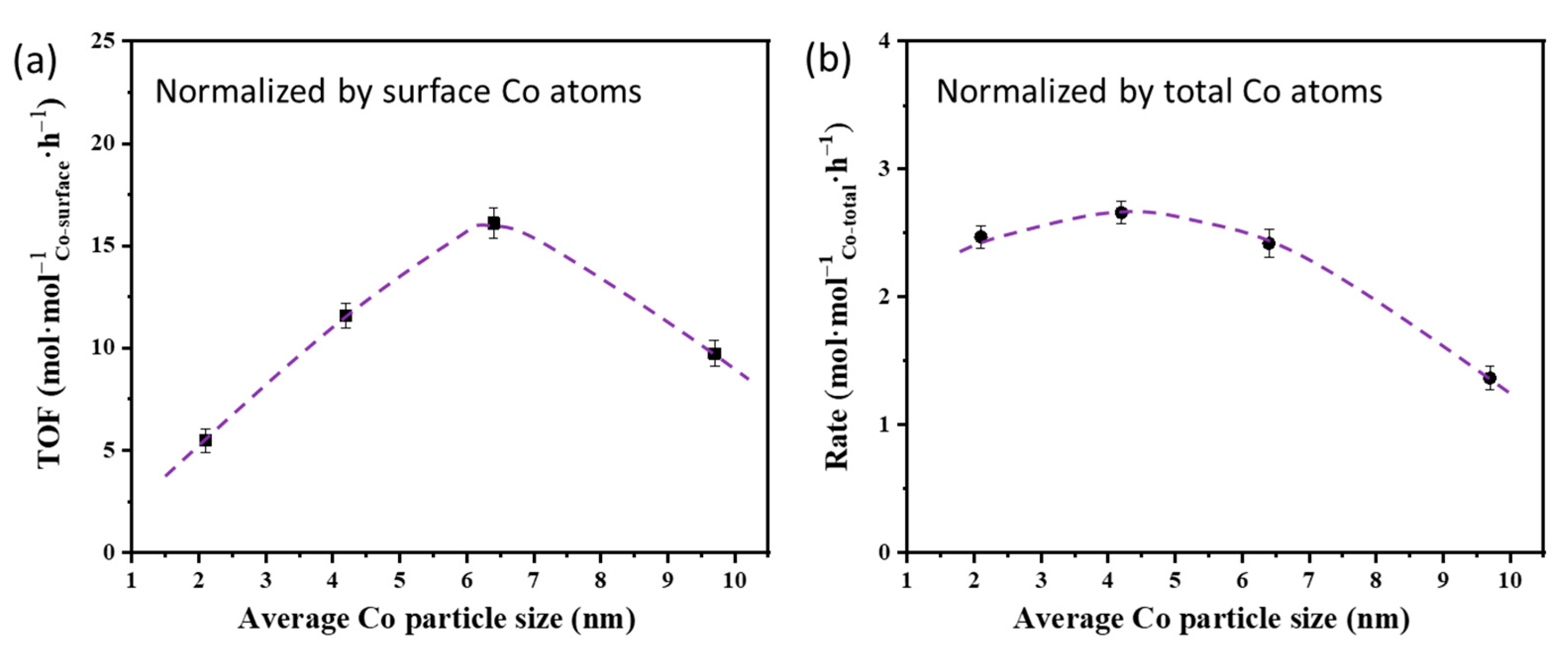 Catalysts 11 00736 g002