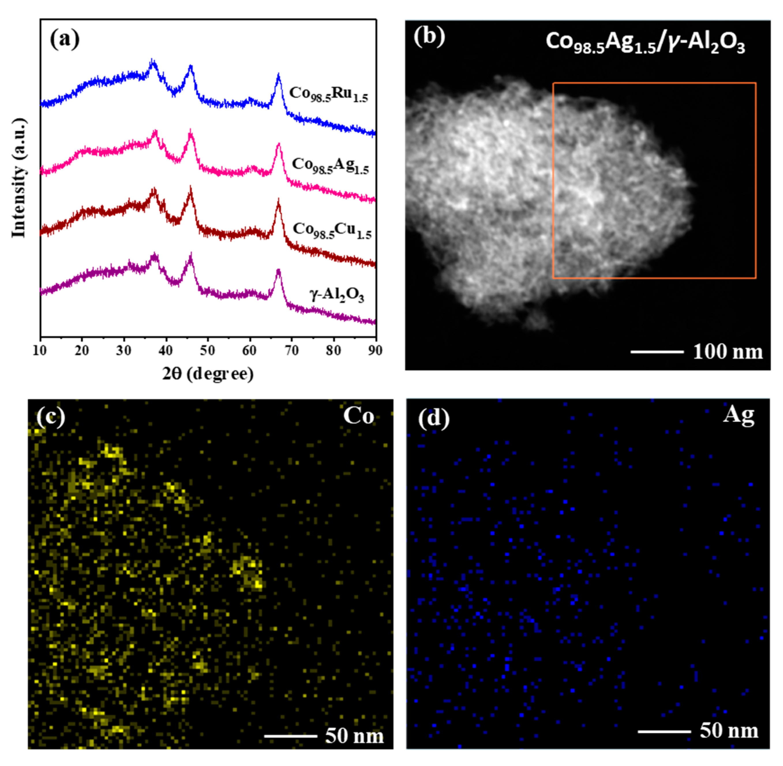 Catalysts 11 00736 g003