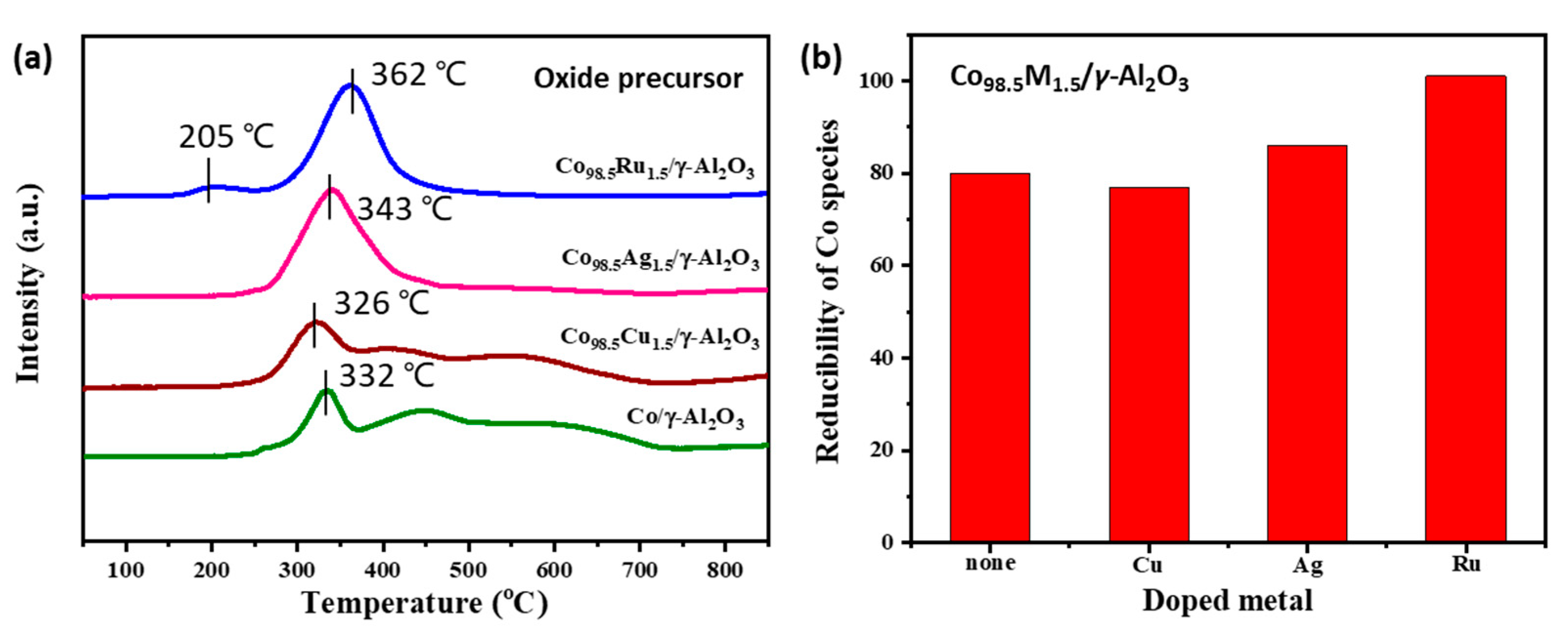 Catalysts 11 00736 g004