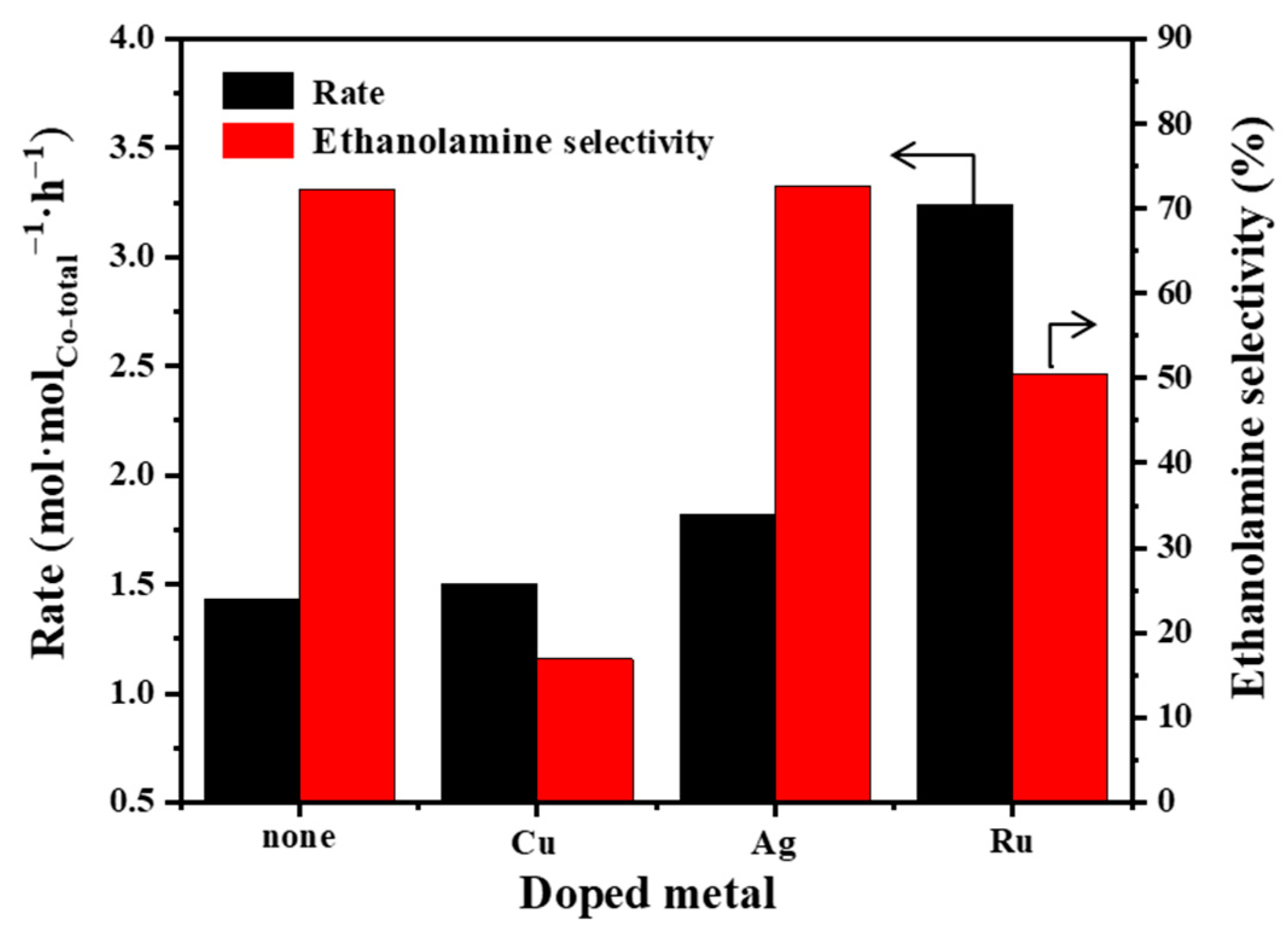 Catalysts 11 00736 g005