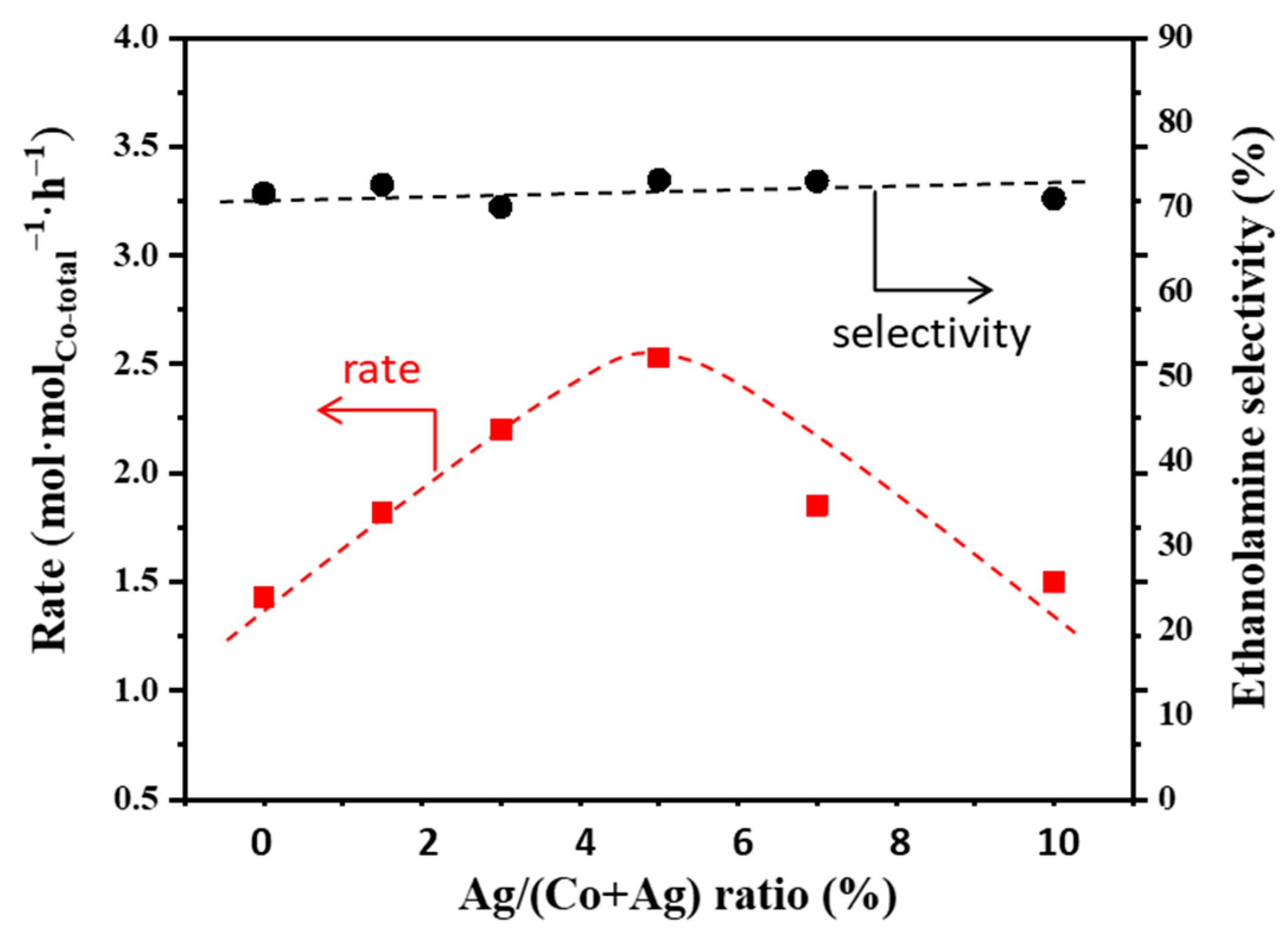 Catalysts 11 00736 g006