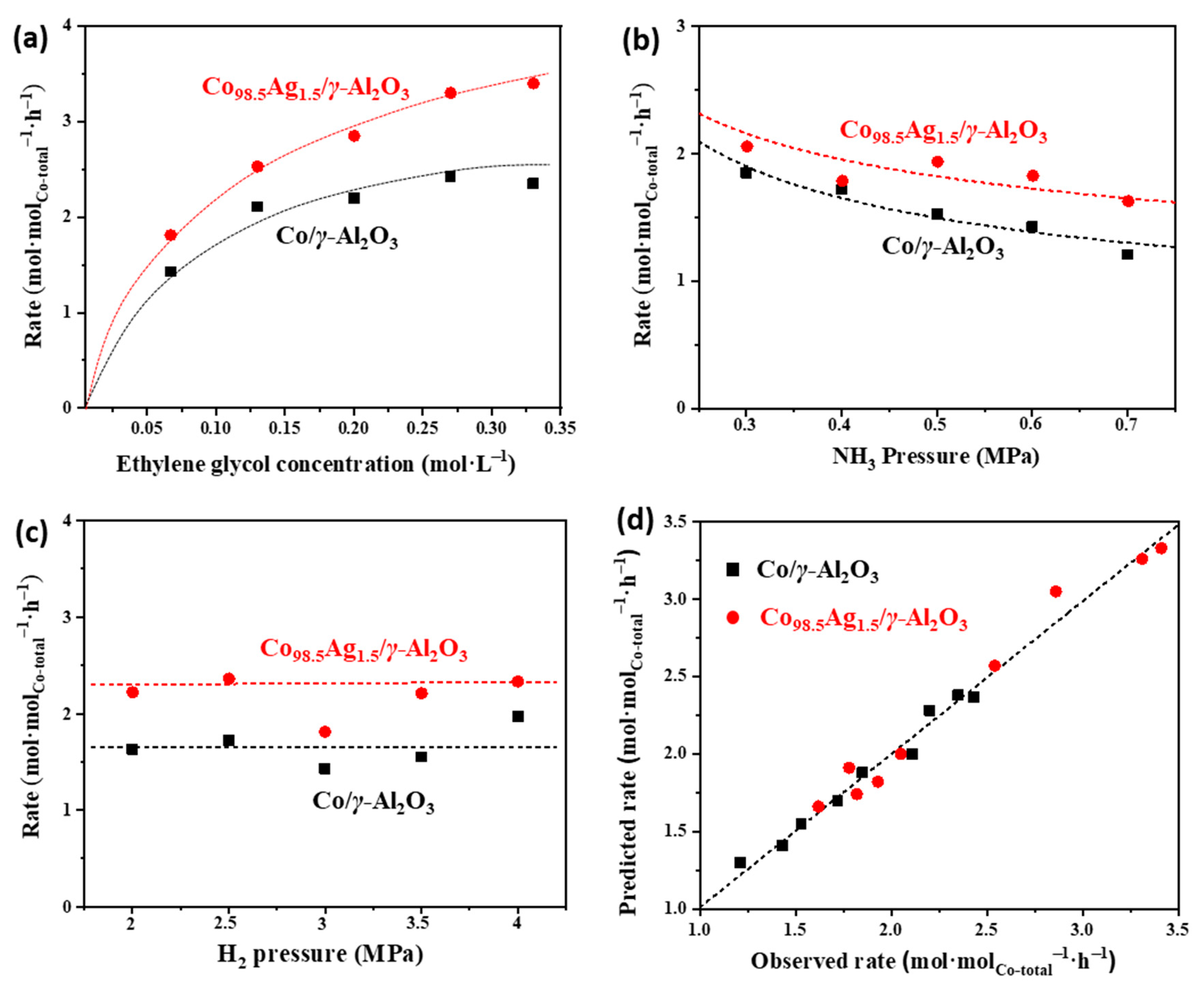 Catalysts 11 00736 g007