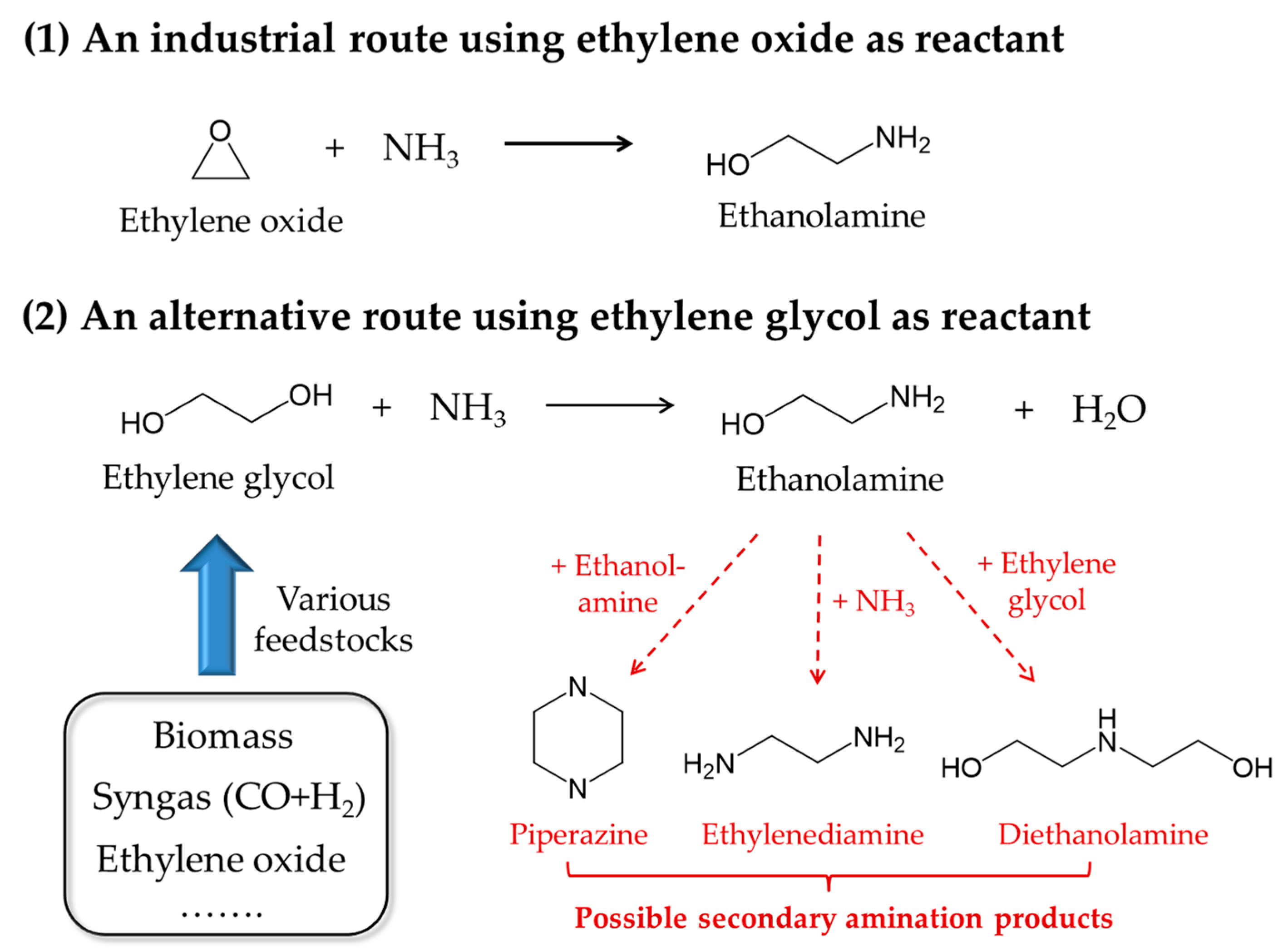 Catalysts 11 00736 sch001