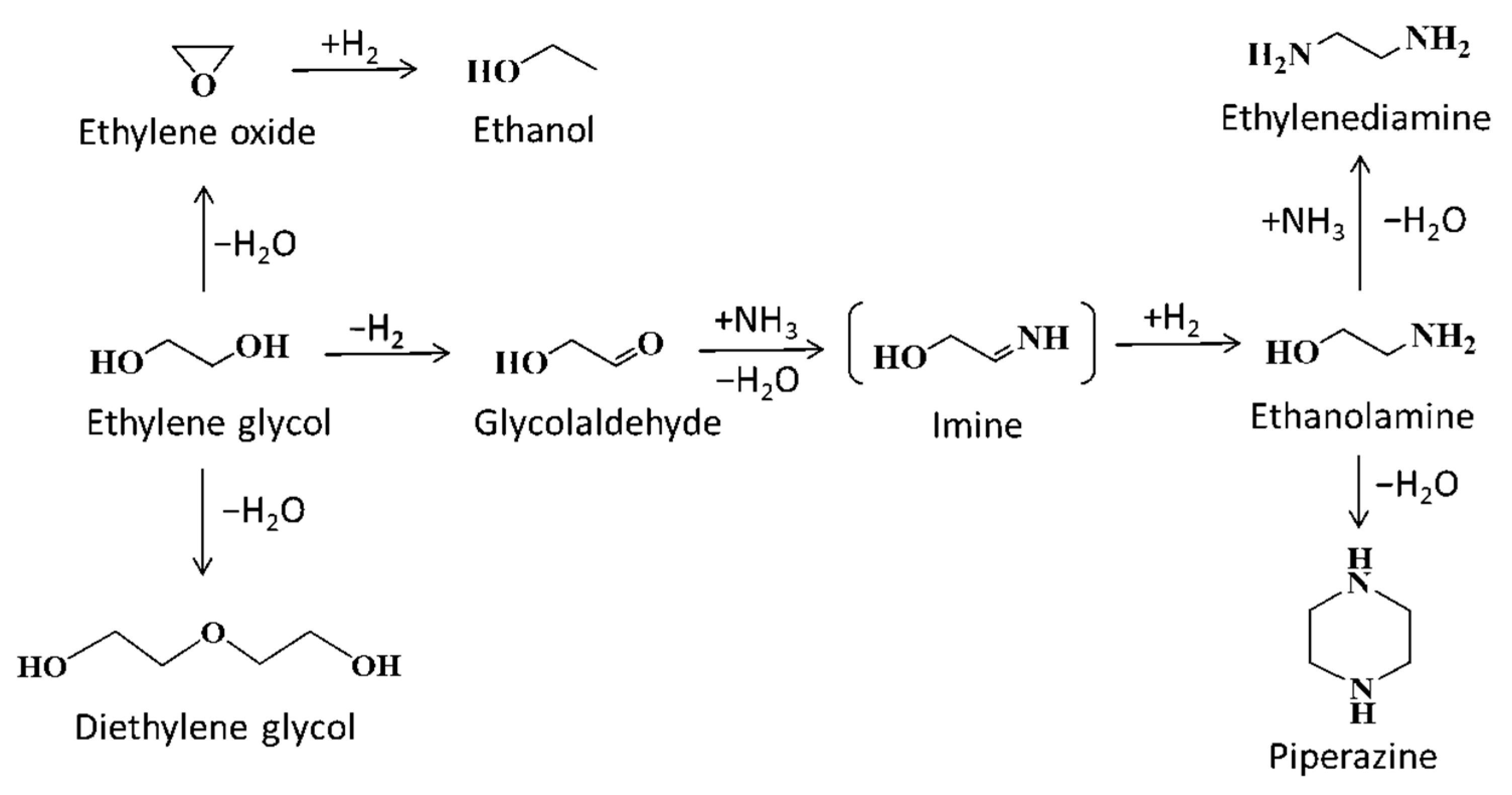 Catalysts 11 00736 sch002