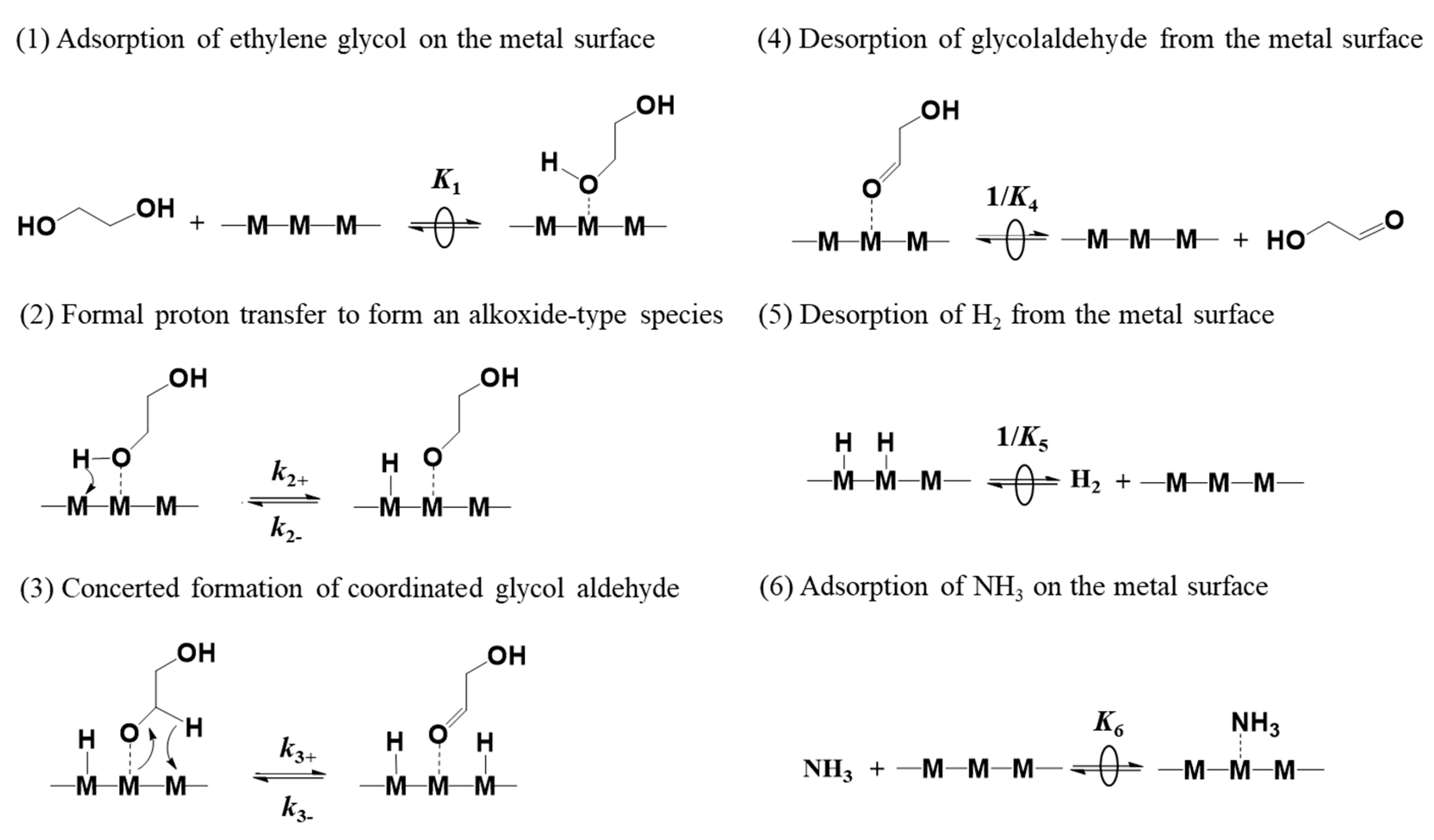 Catalysts 11 00736 sch003