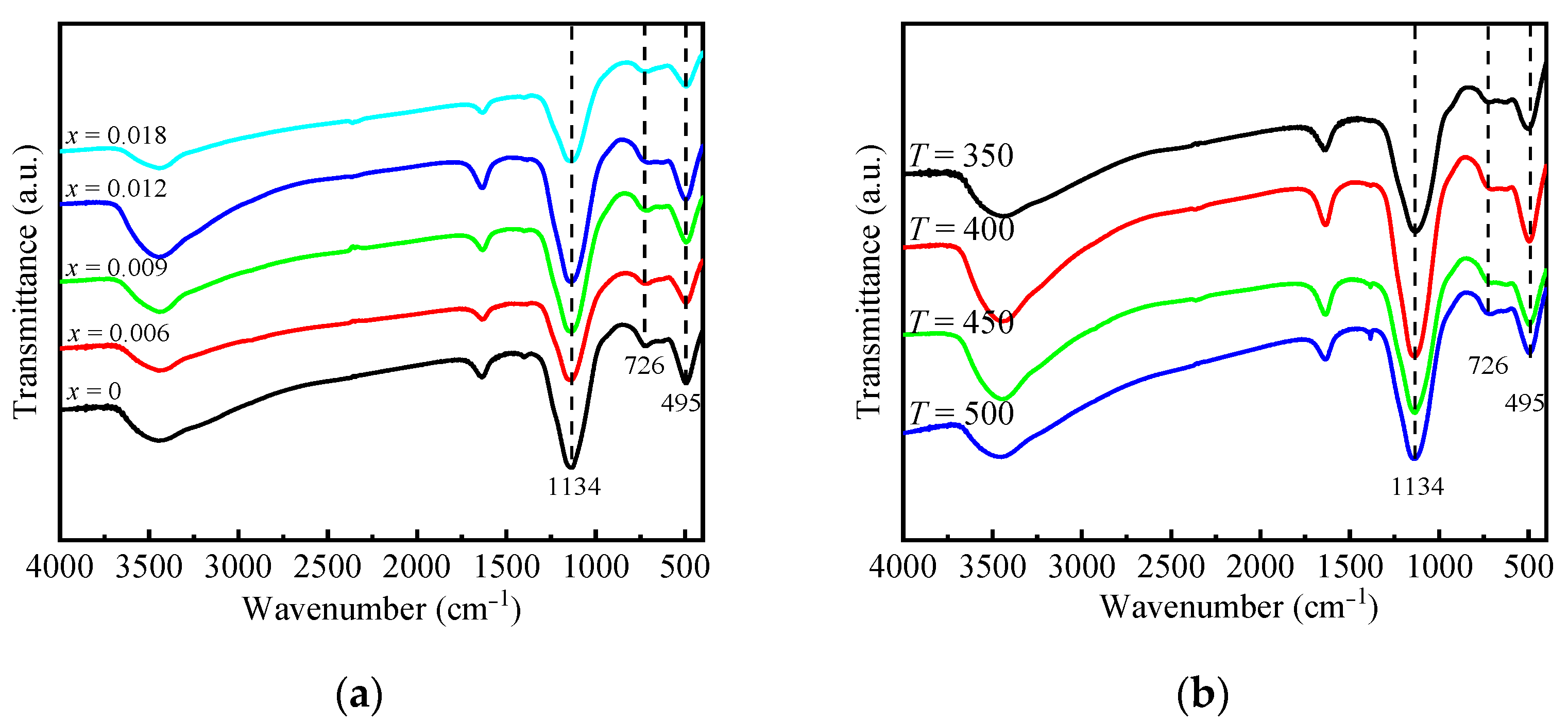 Catalysts 11 00740 g002