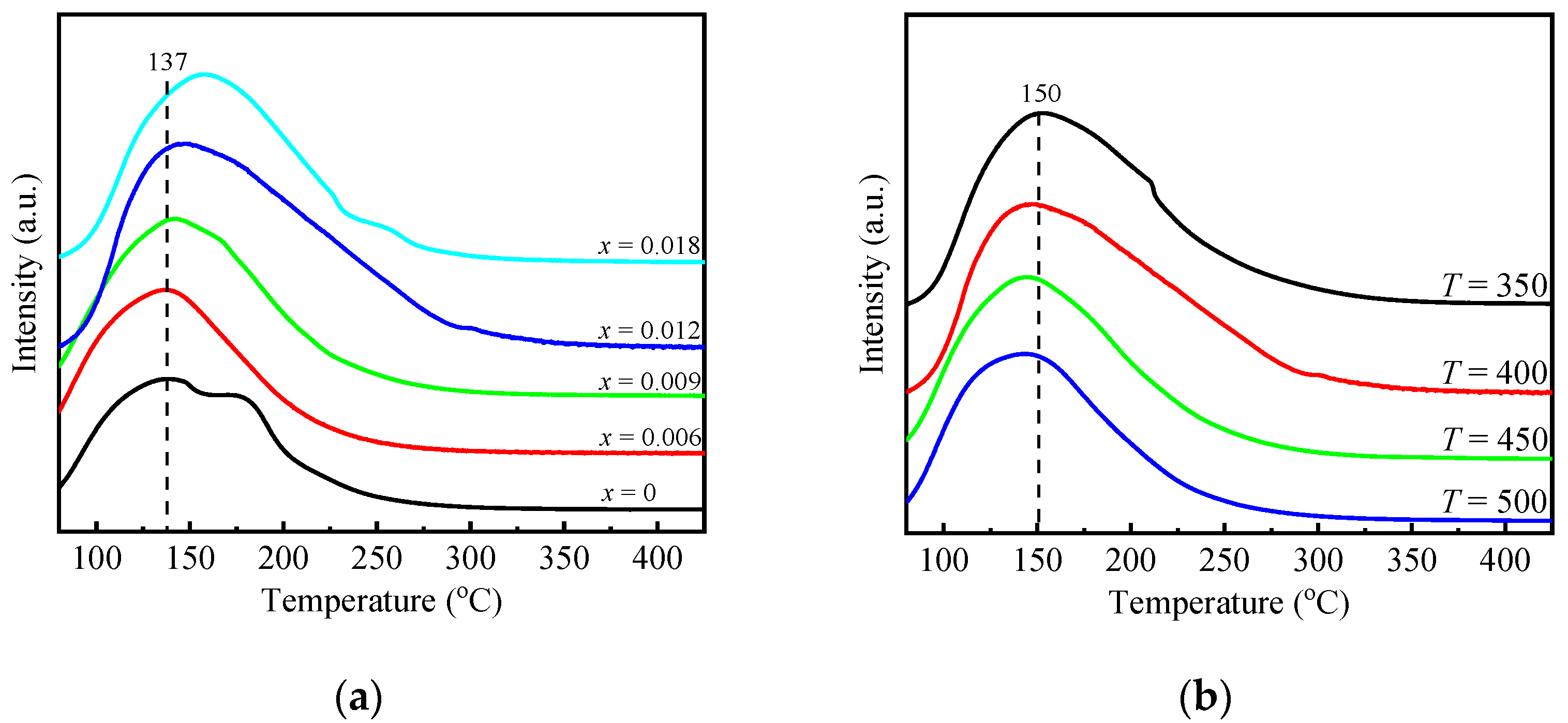 Catalysts 11 00740 g003
