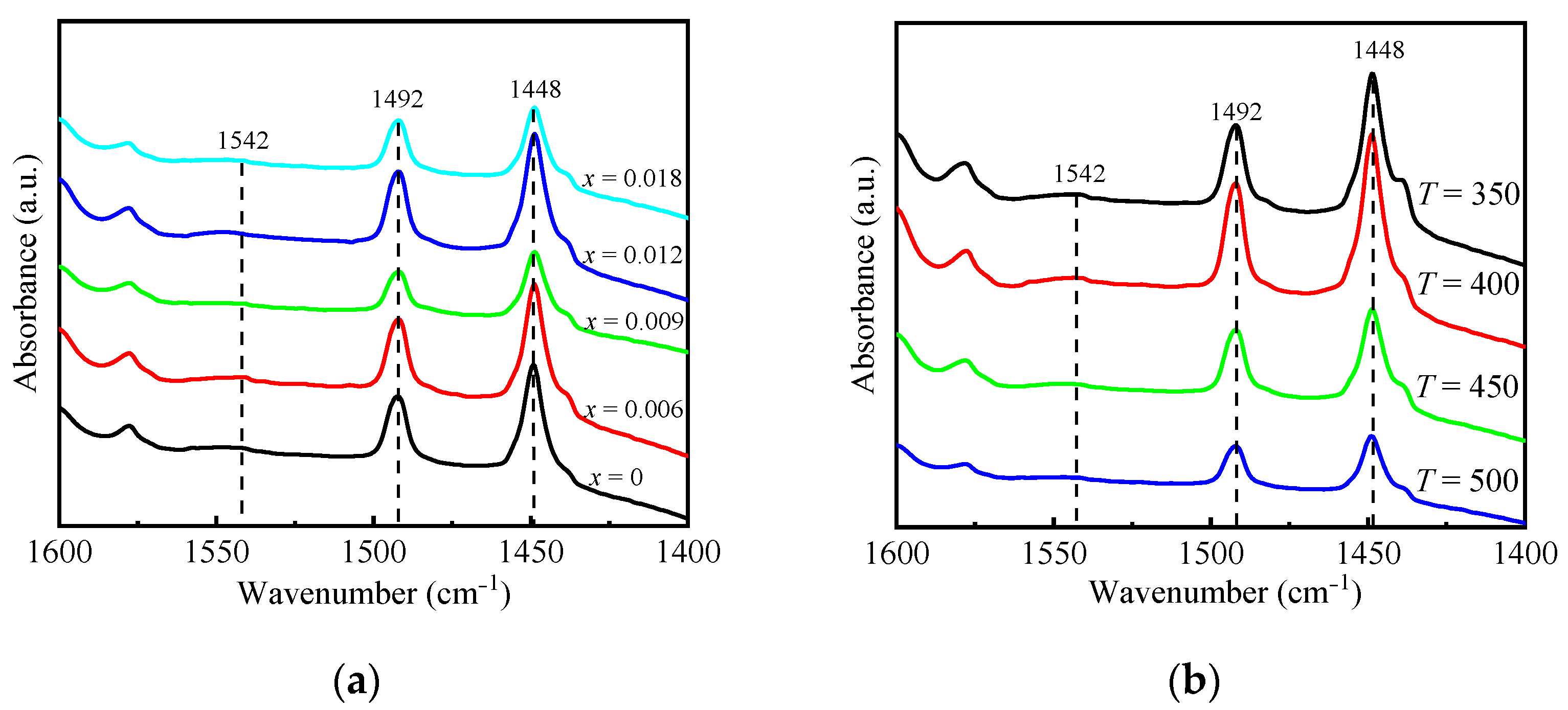 Catalysts 11 00740 g004