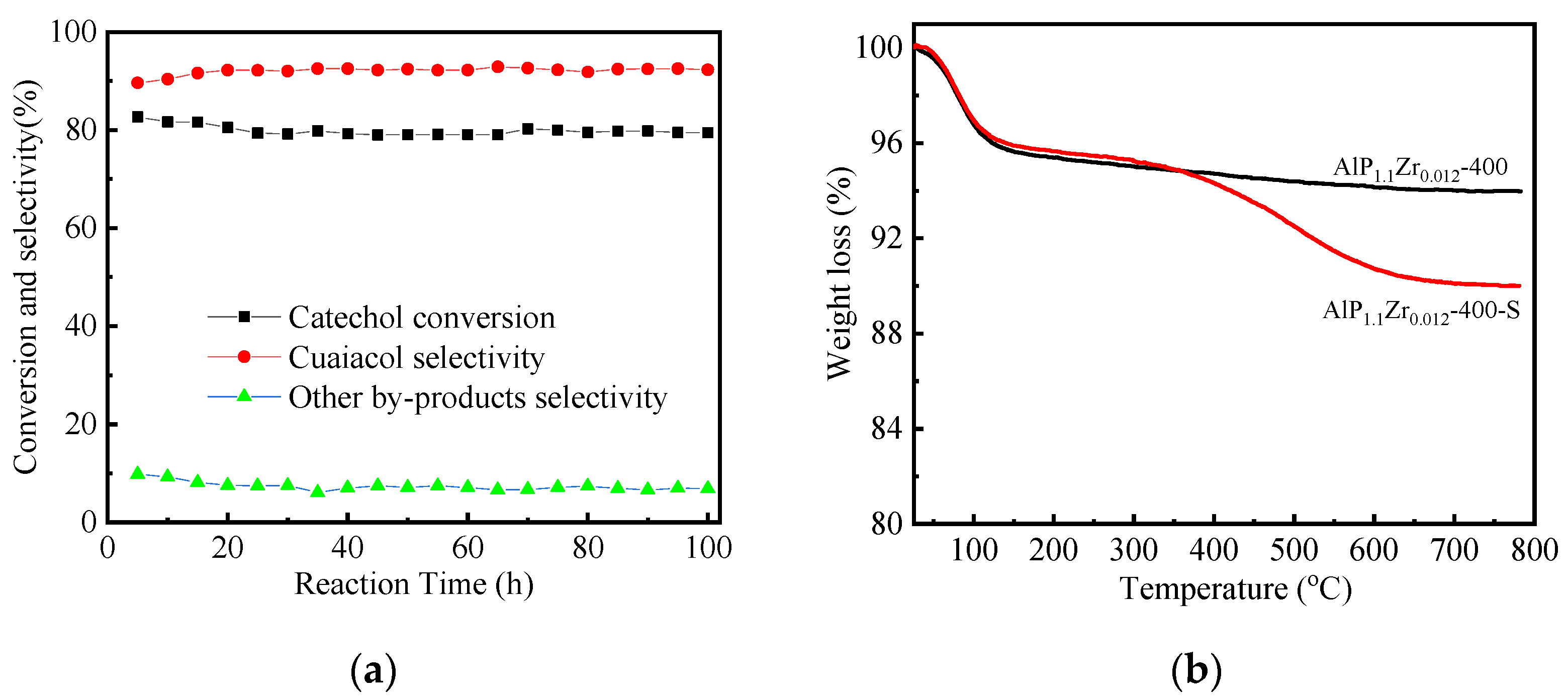 Catalysts 11 00740 g008