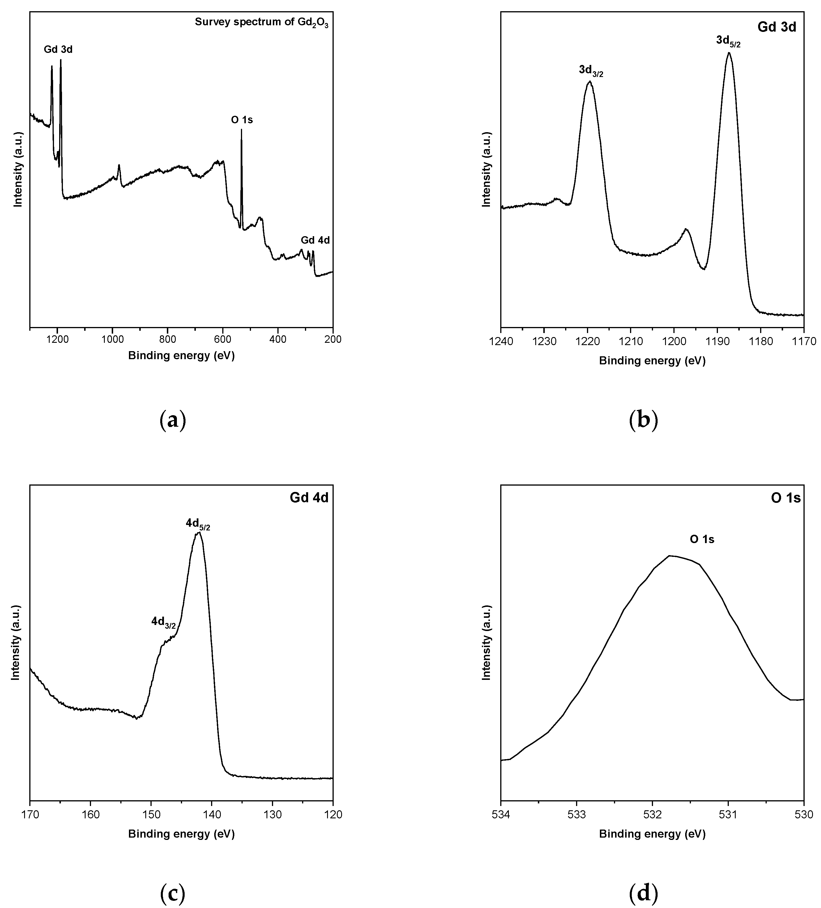 Catalysts 11 00742 g002 Catalysts 11 00742 g002