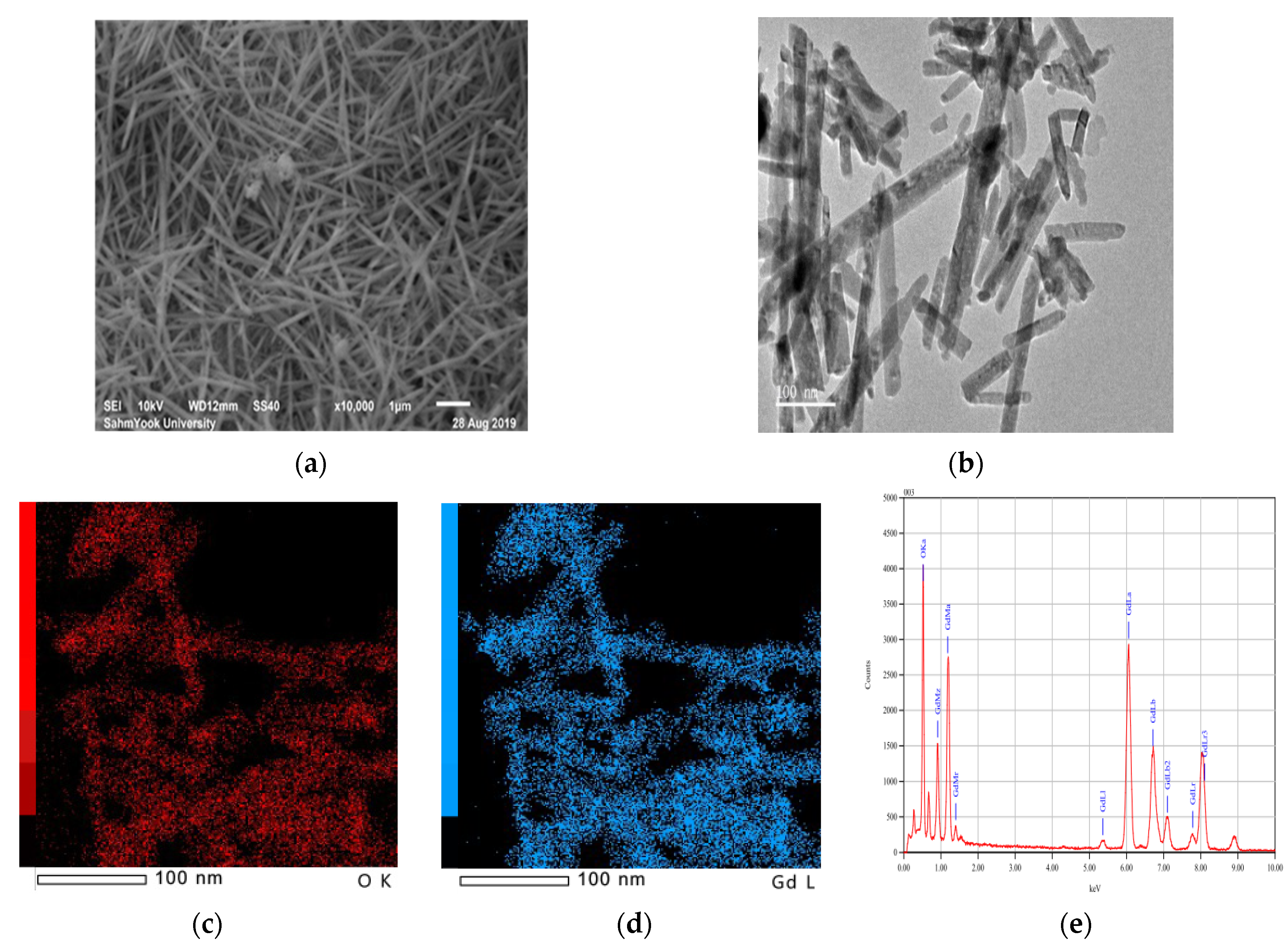 Catalysts 11 00742 g003 Catalysts 11 00742 g003