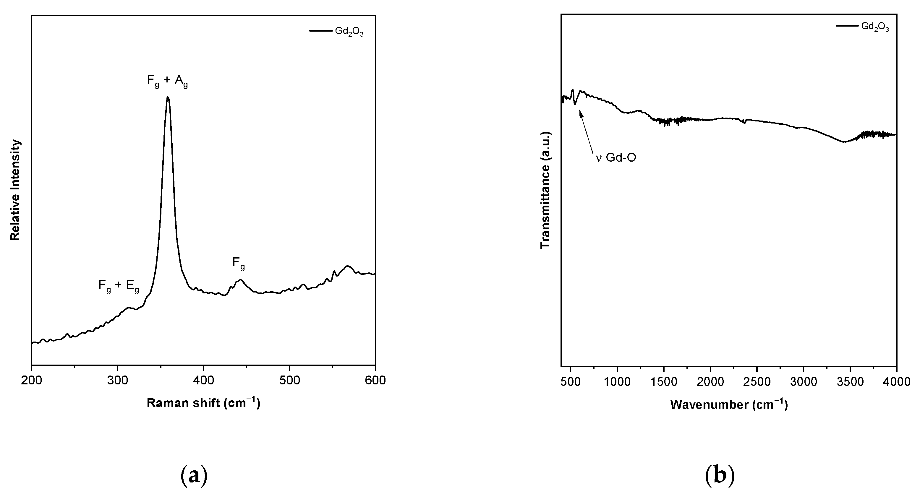 Catalysts 11 00742 g004 Catalysts 11 00742 g004