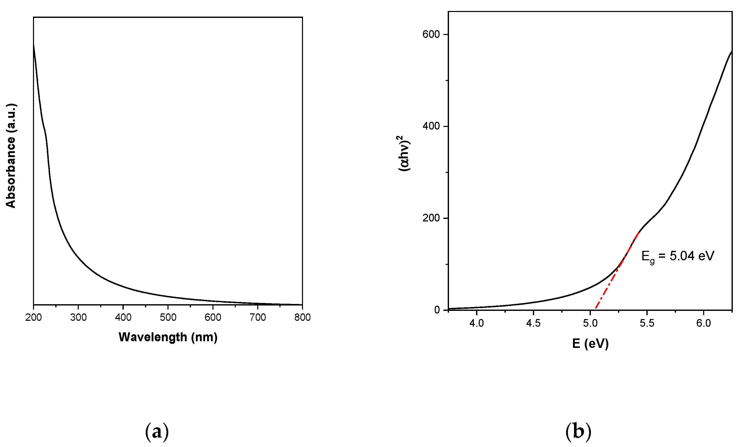 Catalysts 11 00742 g005 Catalysts 11 00742 g005