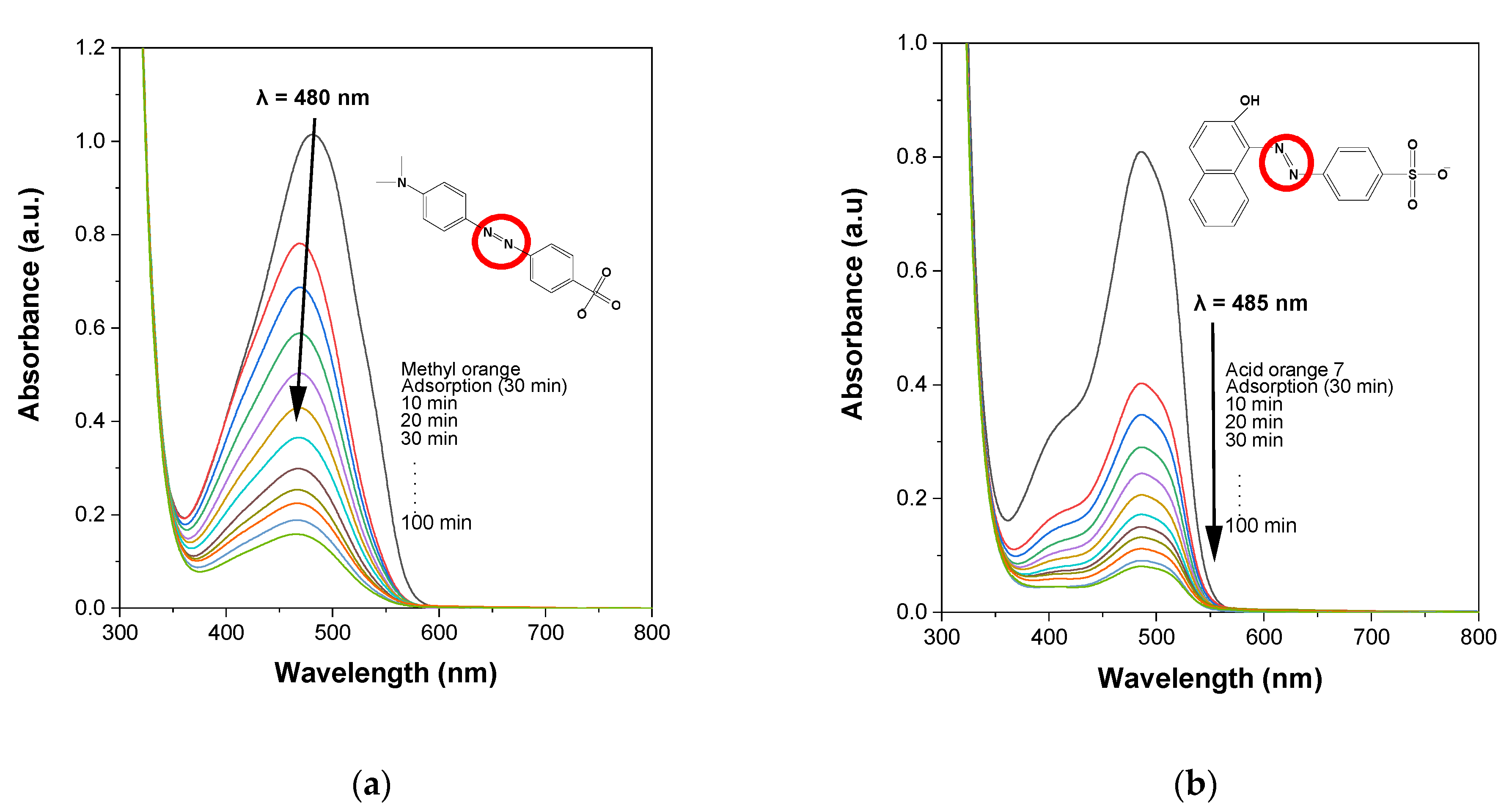 Catalysts 11 00742 g006a Catalysts 11 00742 g006a