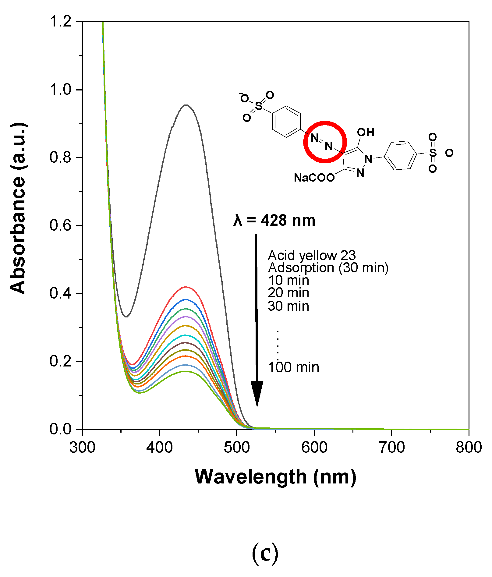 Catalysts 11 00742 g006b Catalysts 11 00742 g006b