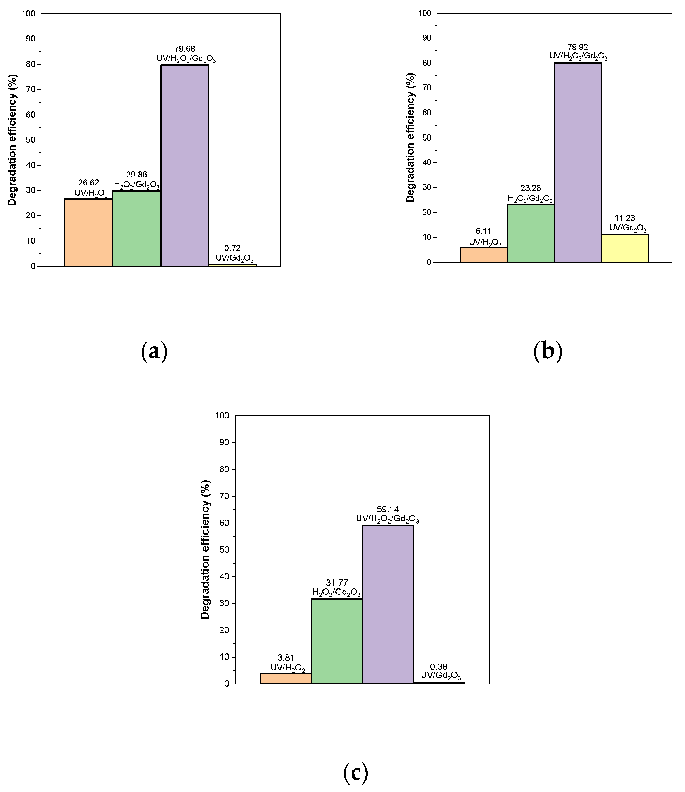Catalysts 11 00742 g007 Catalysts 11 00742 g007