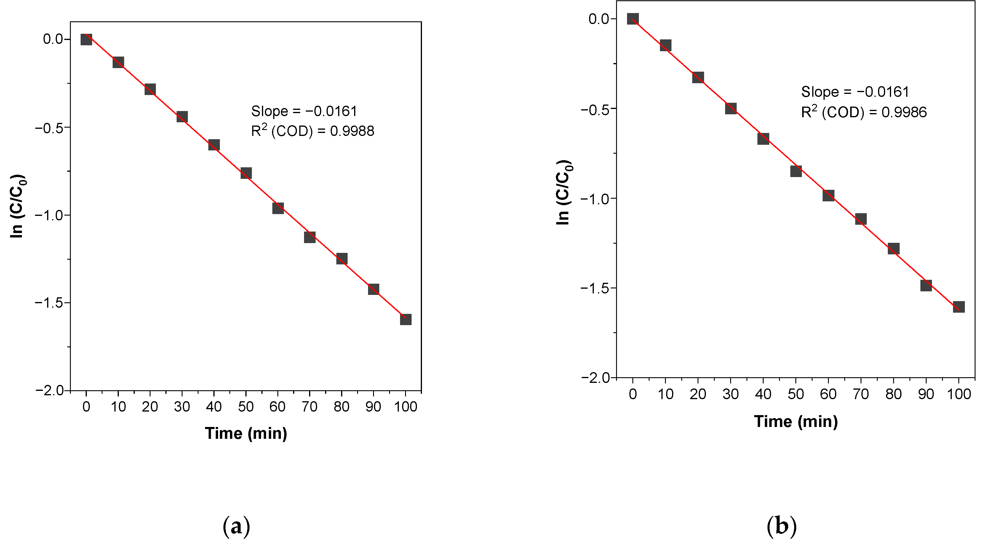 Catalysts 11 00742 g009a Catalysts 11 00742 g009a