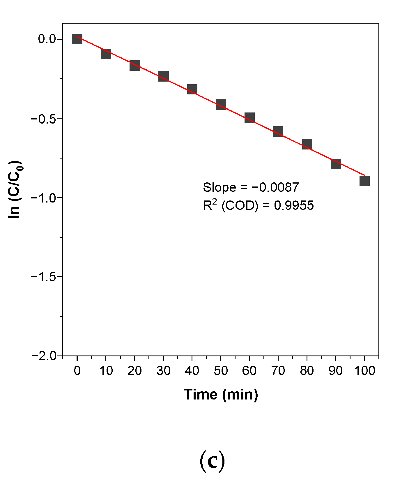 Catalysts 11 00742 g009b Catalysts 11 00742 g009b