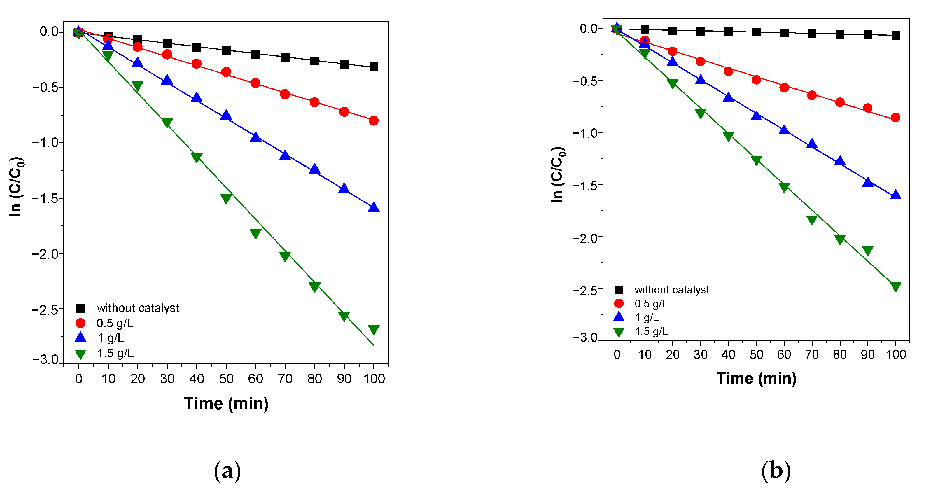 Catalysts 11 00742 g010a Catalysts 11 00742 g010a