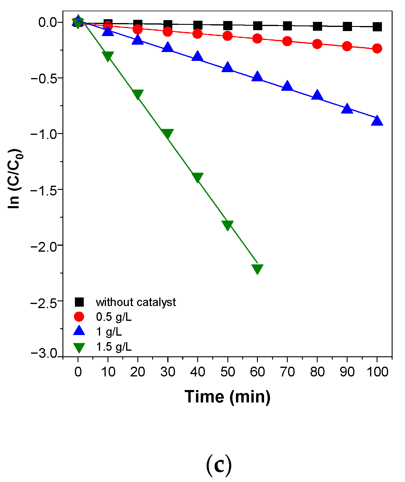 Catalysts 11 00742 g010b Catalysts 11 00742 g010b