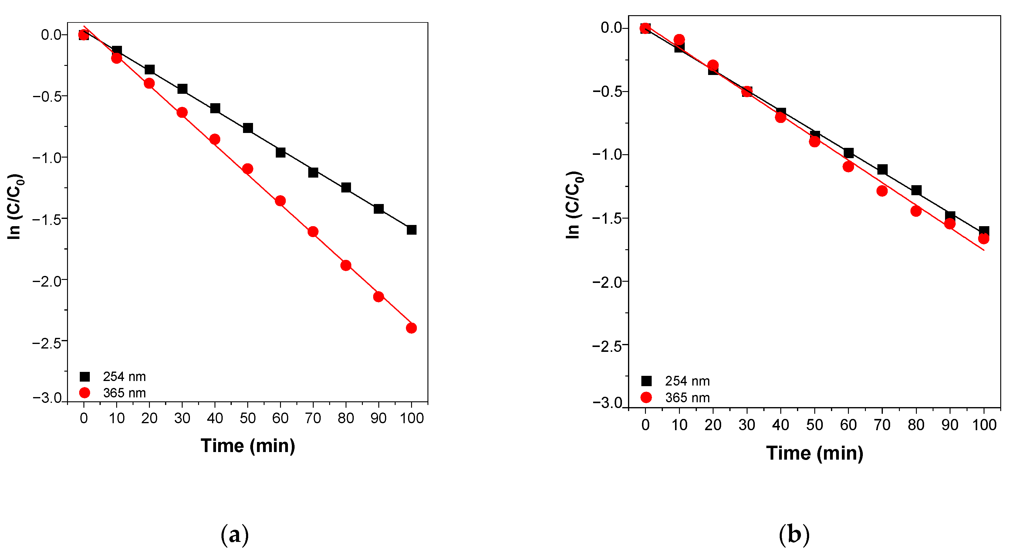 Catalysts 11 00742 g012a Catalysts 11 00742 g012a