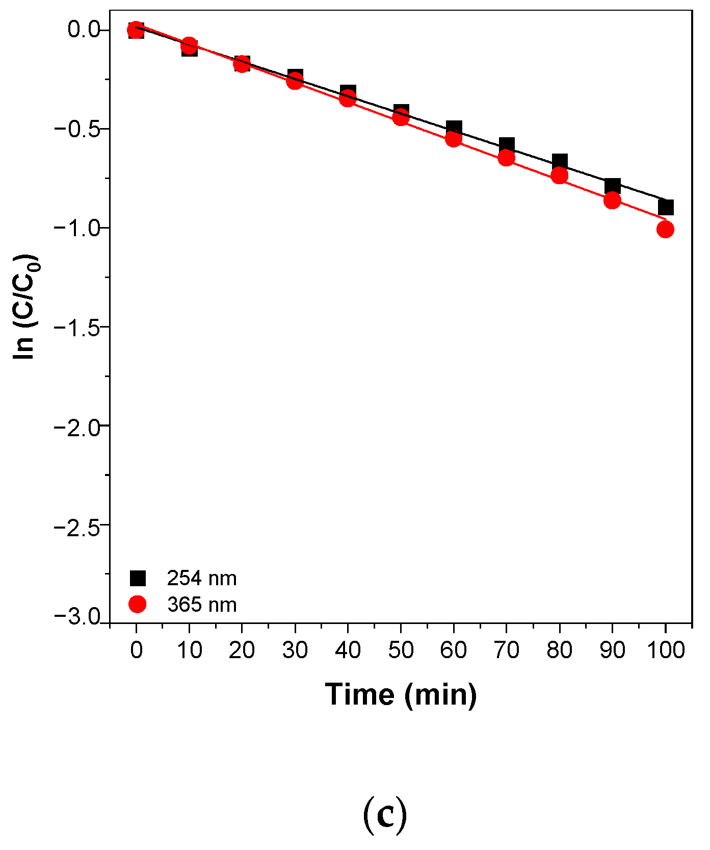 Catalysts 11 00742 g012b Catalysts 11 00742 g012b