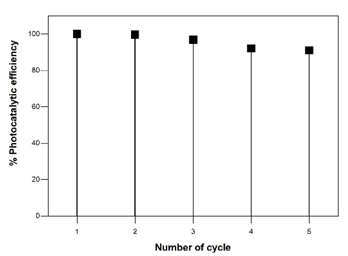 Catalysts 11 00742 g013 Catalysts 11 00742 g013
