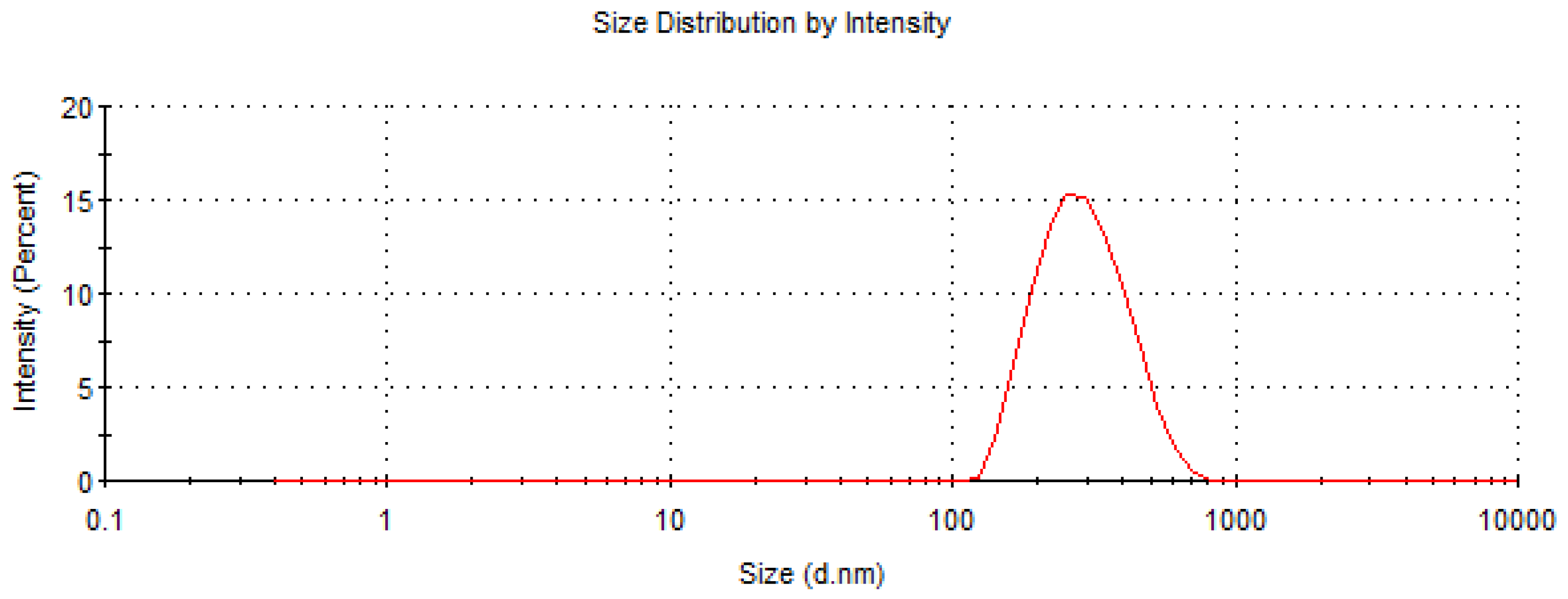 Catalysts 11 00744 g001