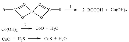 Catalysts 11 00745 sch004