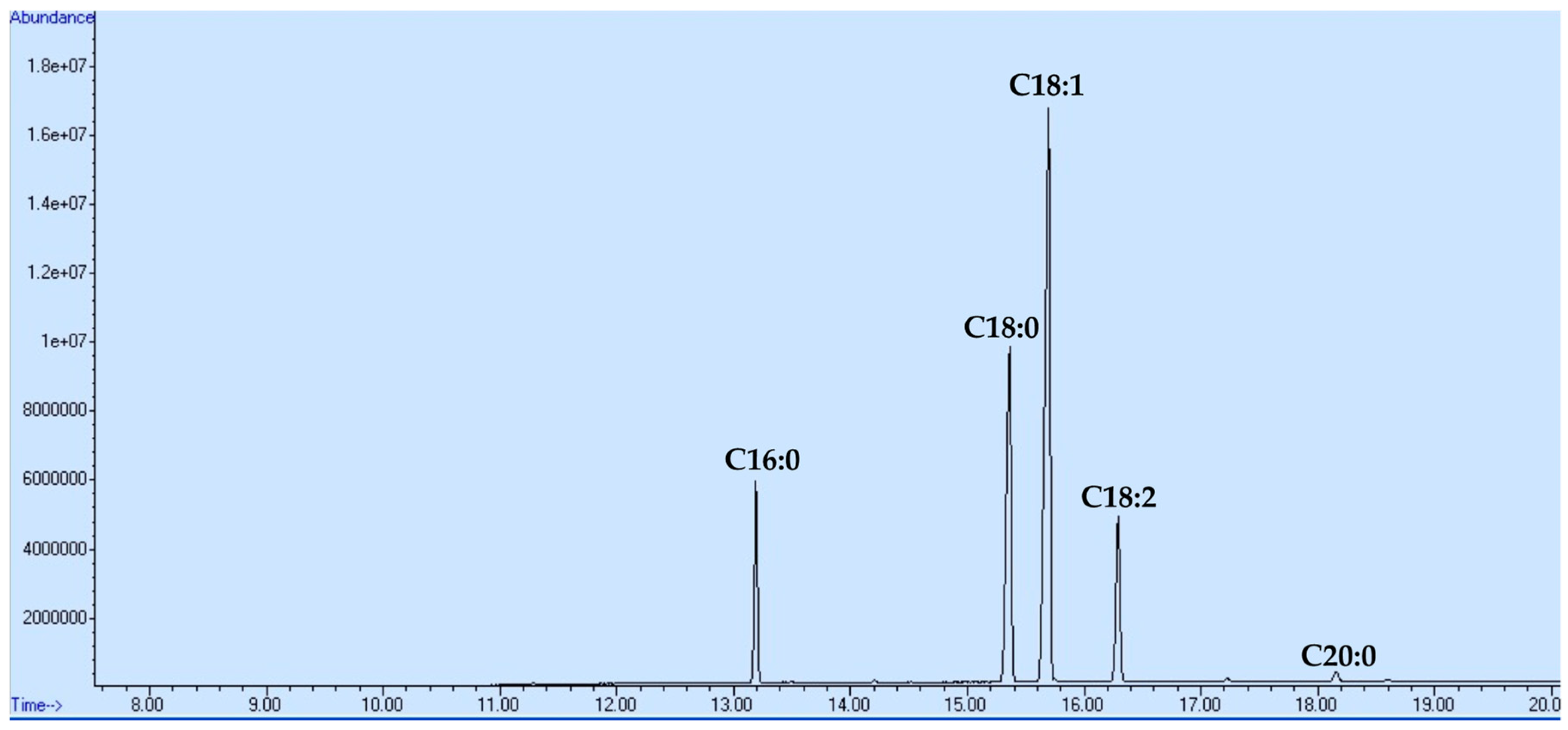 Catalysts 11 00748 g002