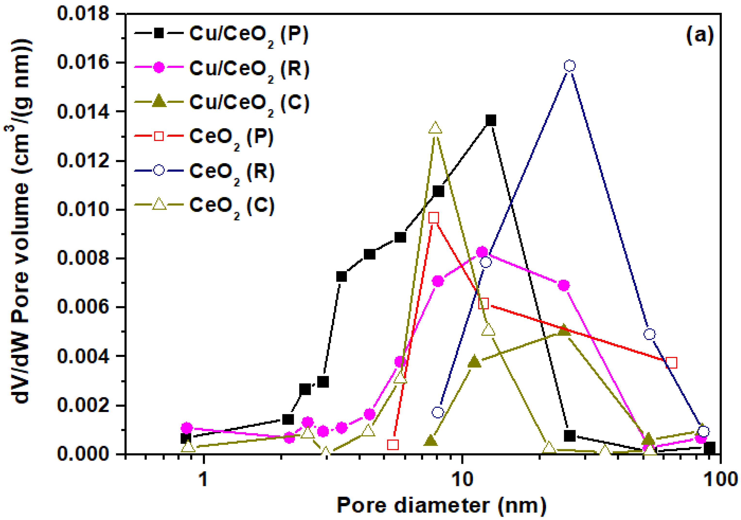 Catalysts 11 00753 g002a