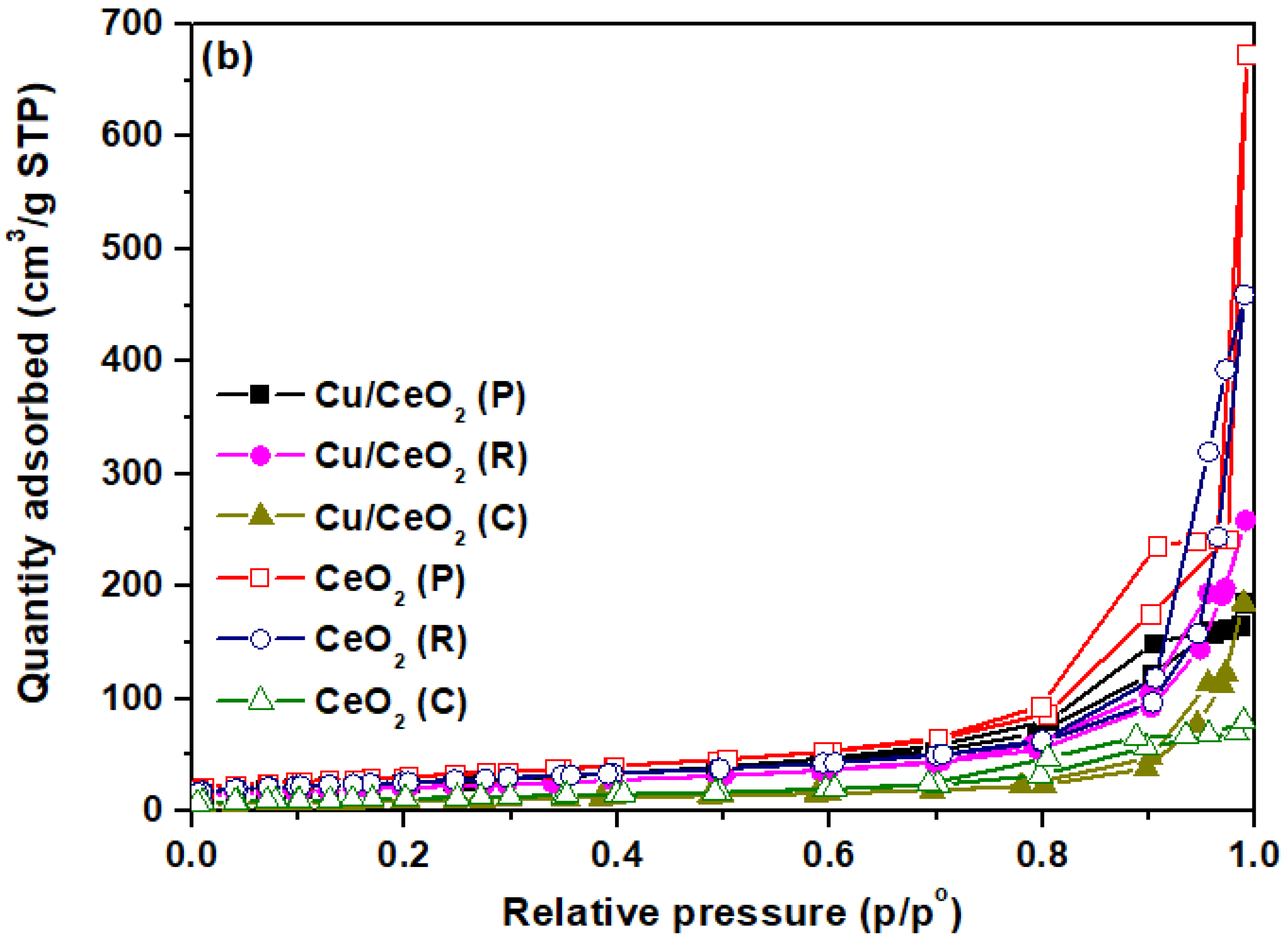 Catalysts 11 00753 g002b
