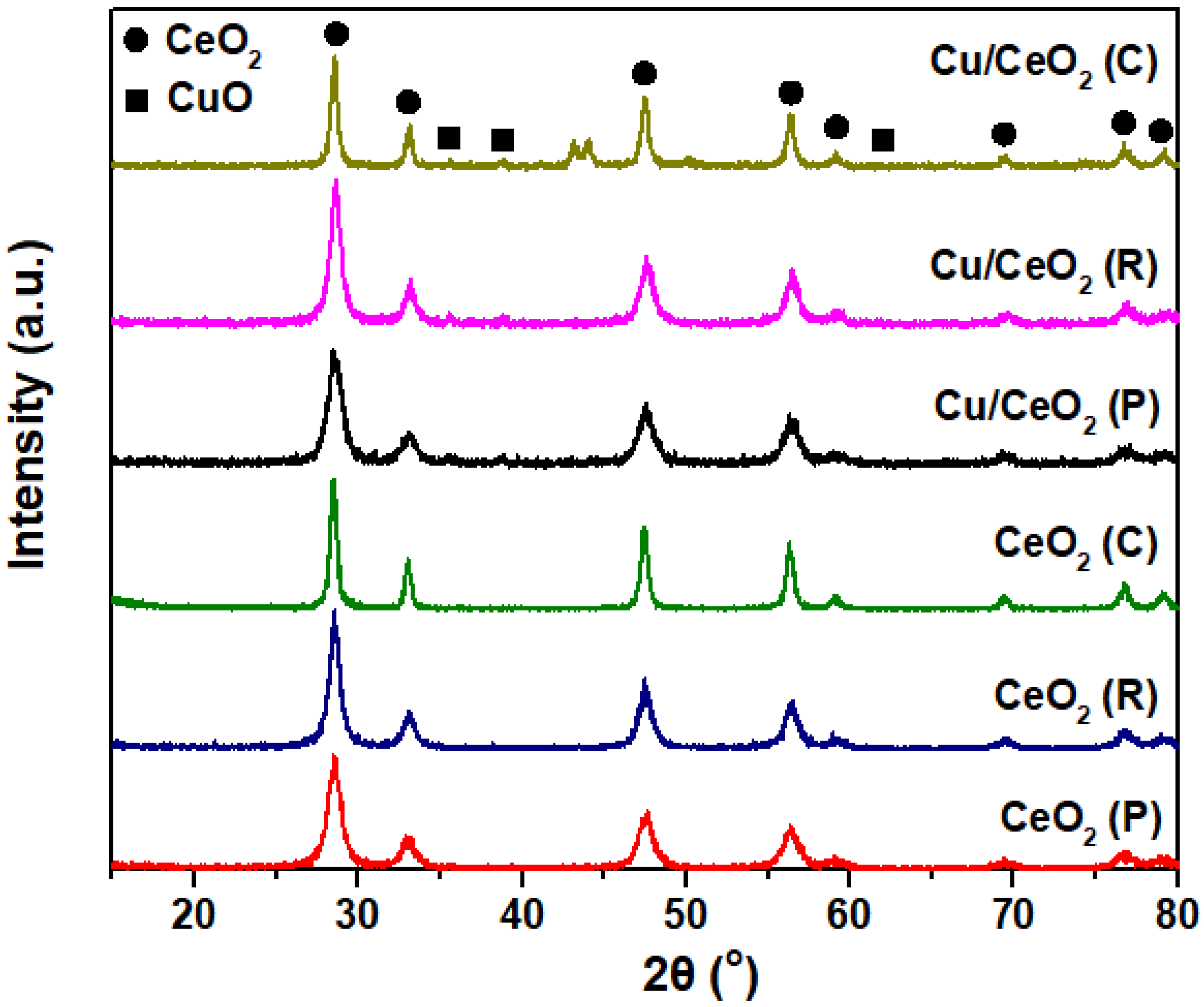 Catalysts 11 00753 g003