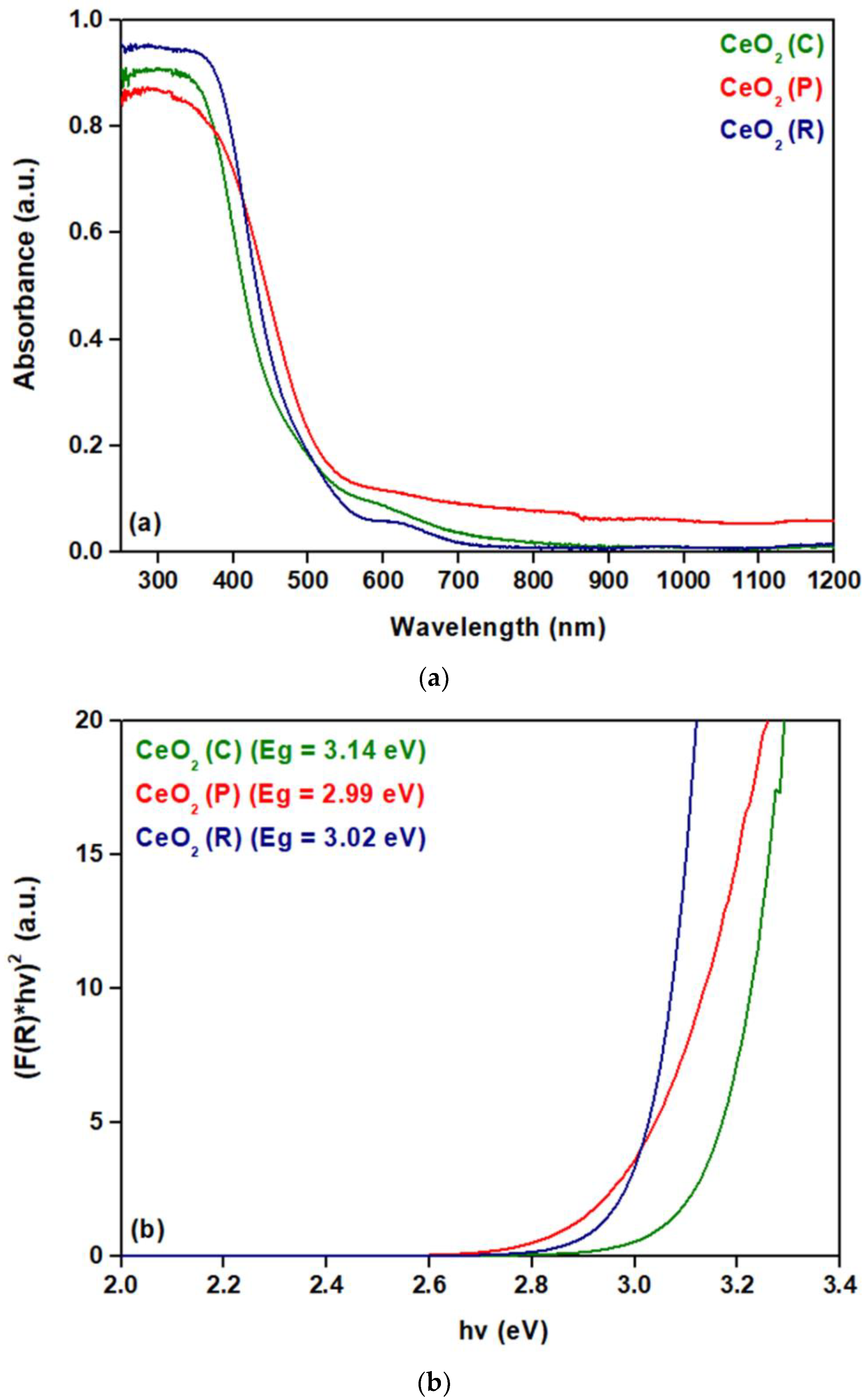 Catalysts 11 00753 g004