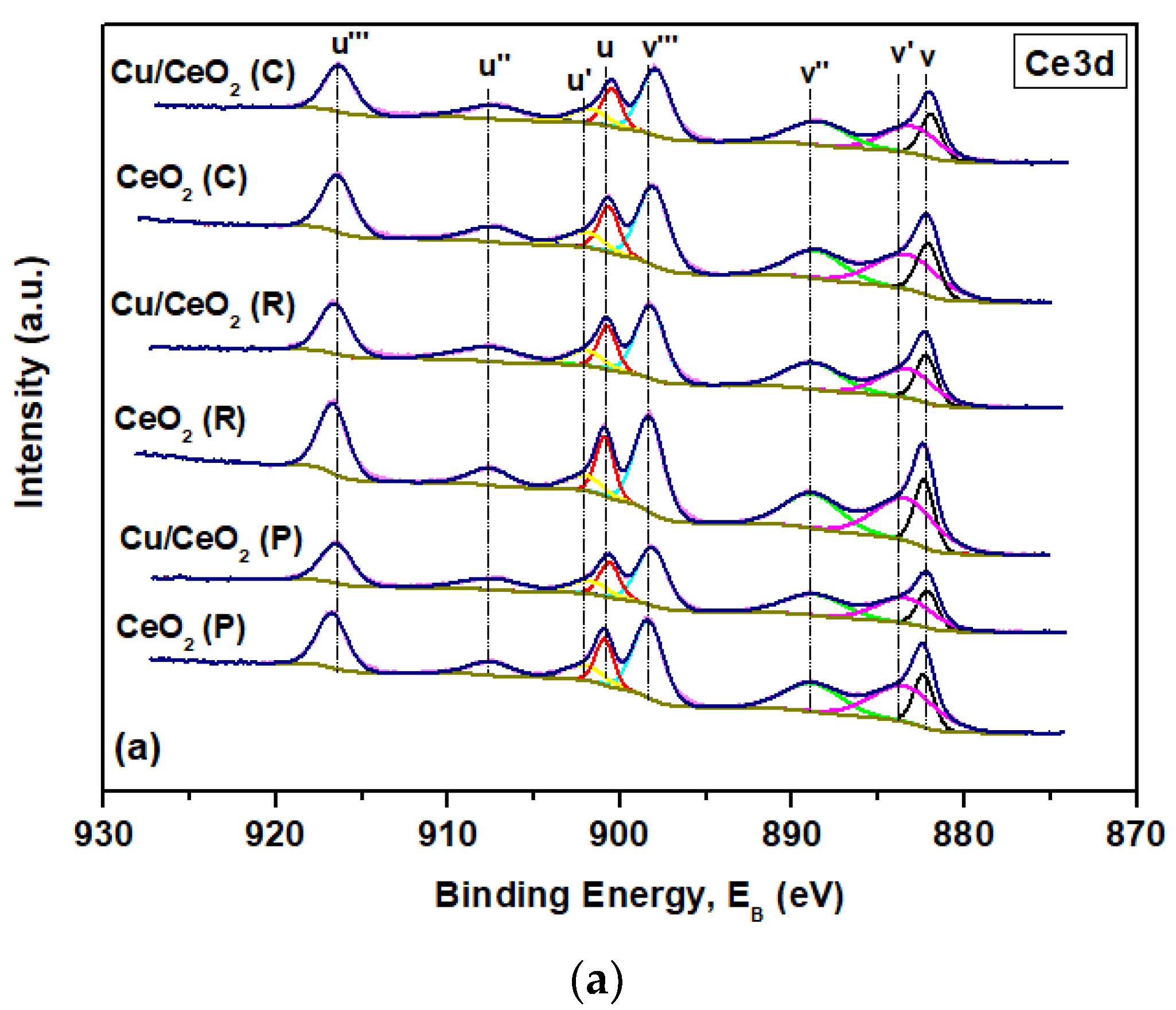 Catalysts 11 00753 g006a