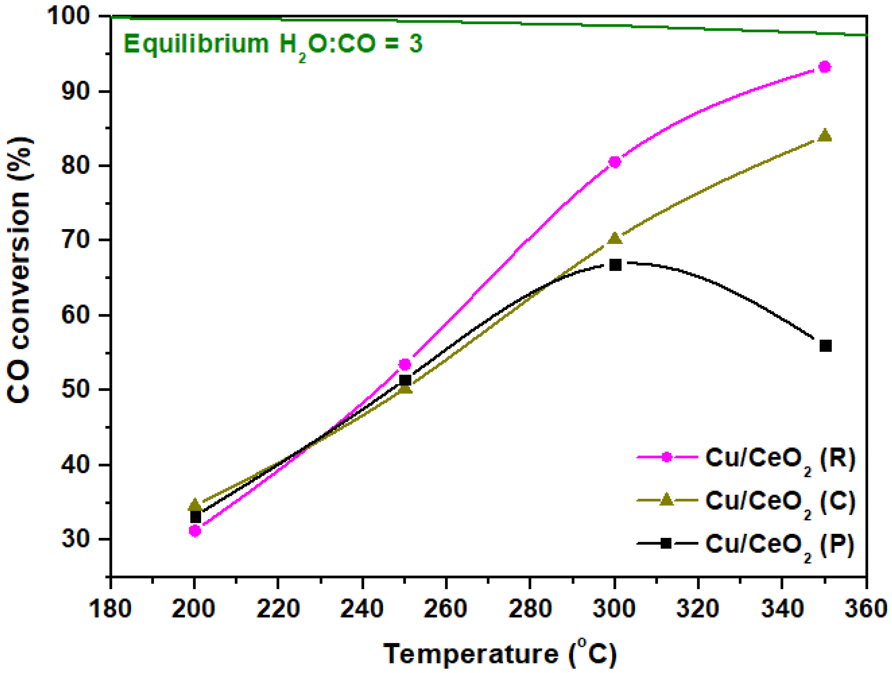 Catalysts 11 00753 g007