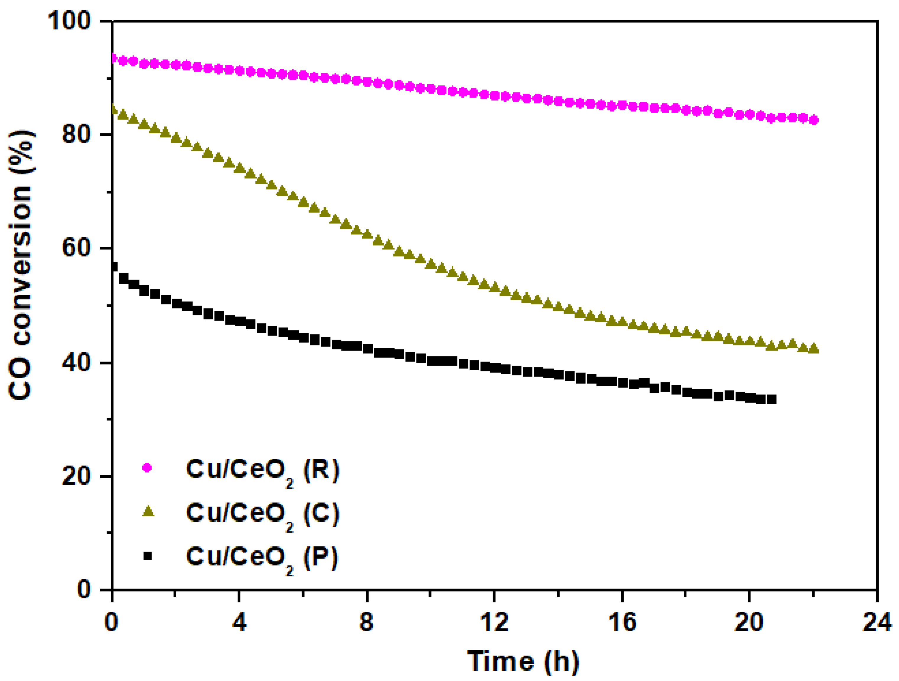 Catalysts 11 00753 g008