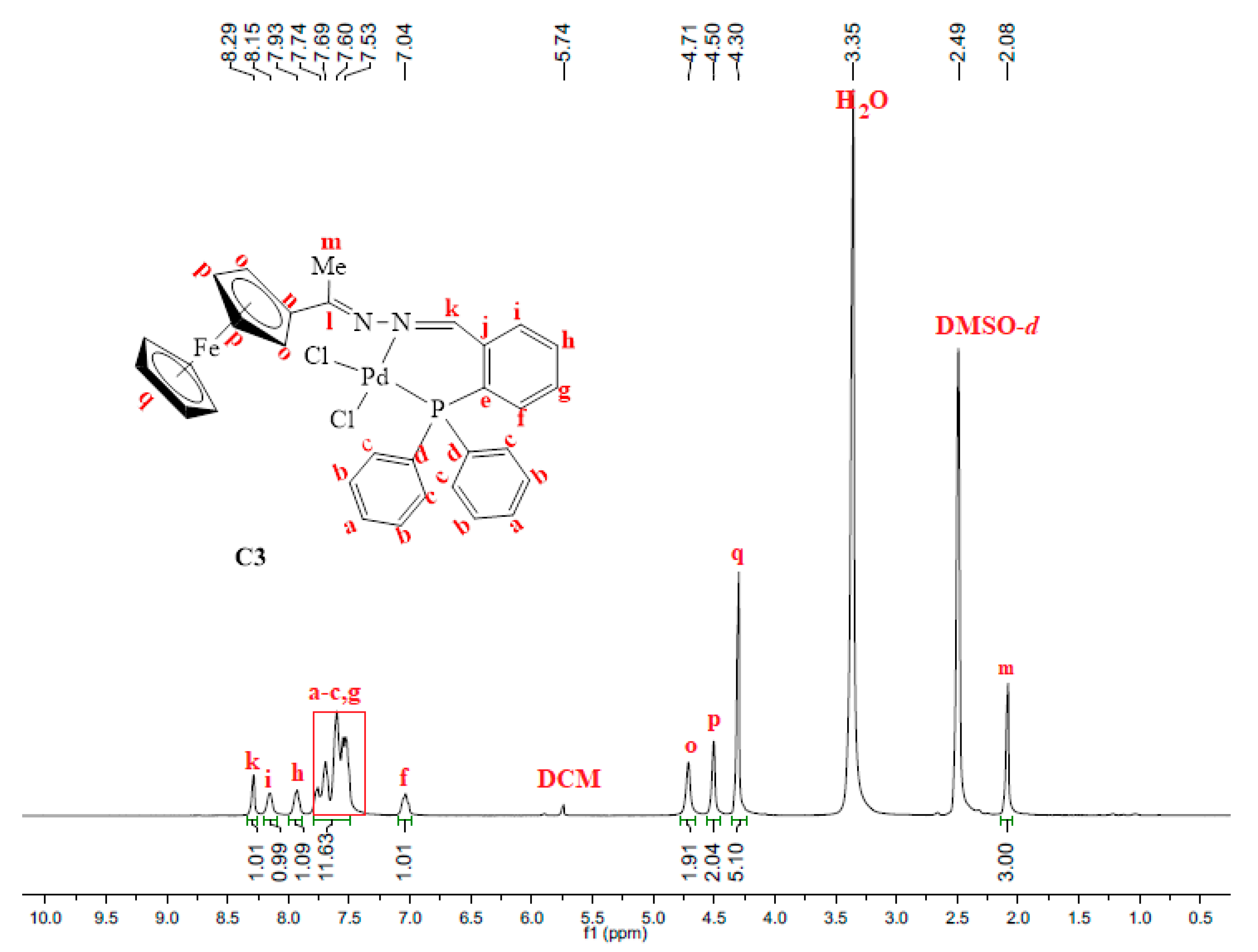Catalysts 11 00755 g004 Catalysts 11 00755 g004