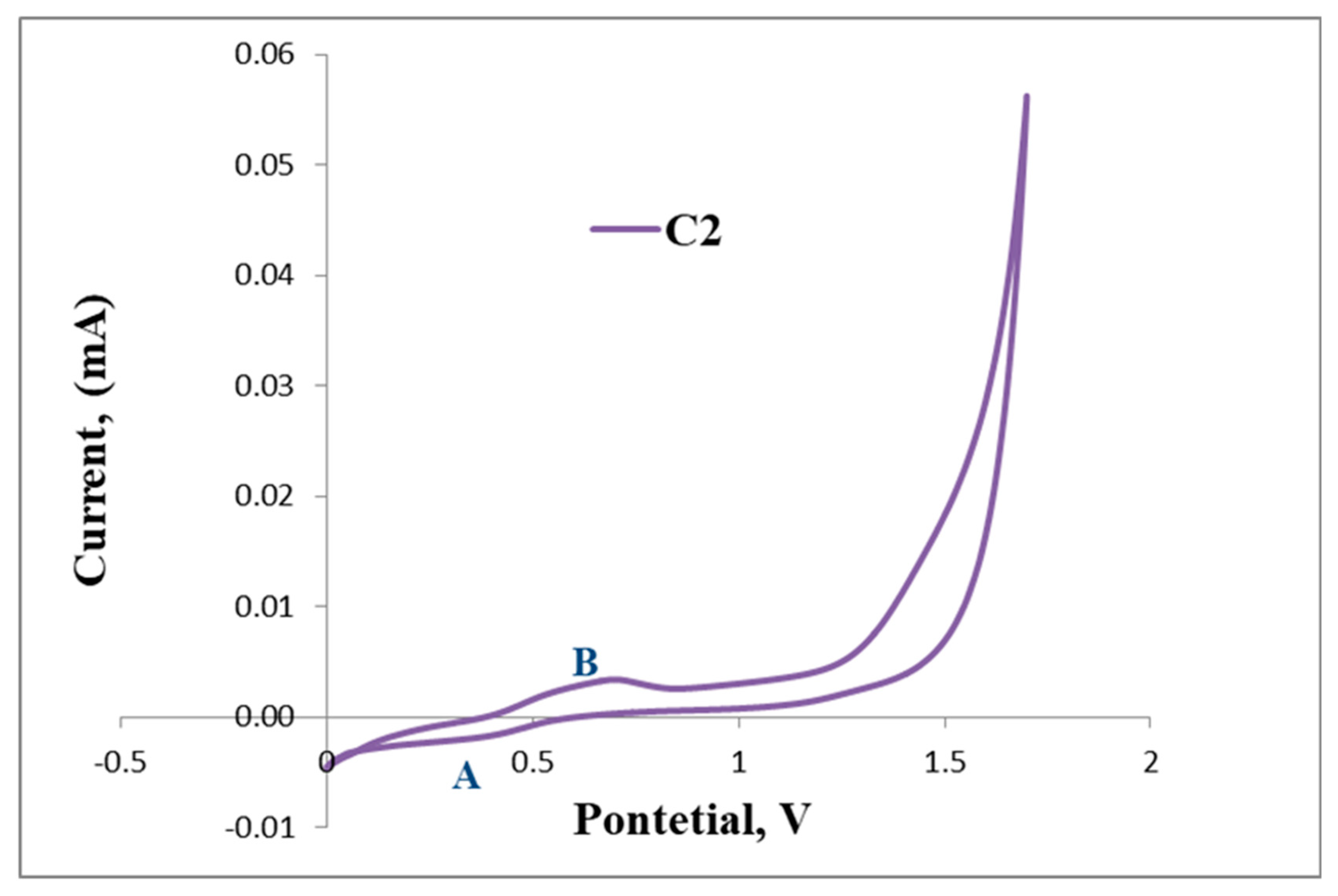 Catalysts 11 00755 g008 Catalysts 11 00755 g008