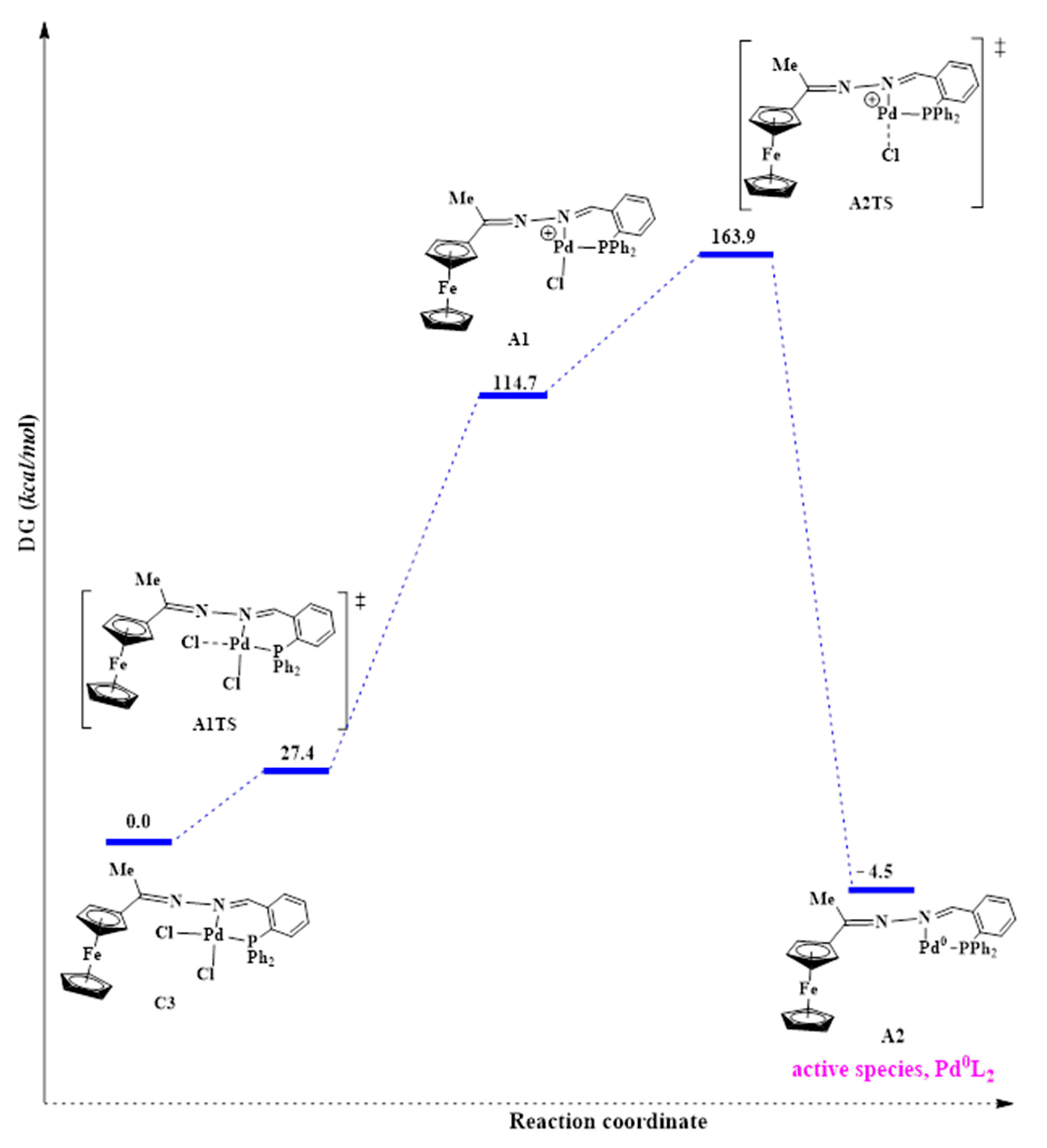 Catalysts 11 00755 g017 Catalysts 11 00755 g017