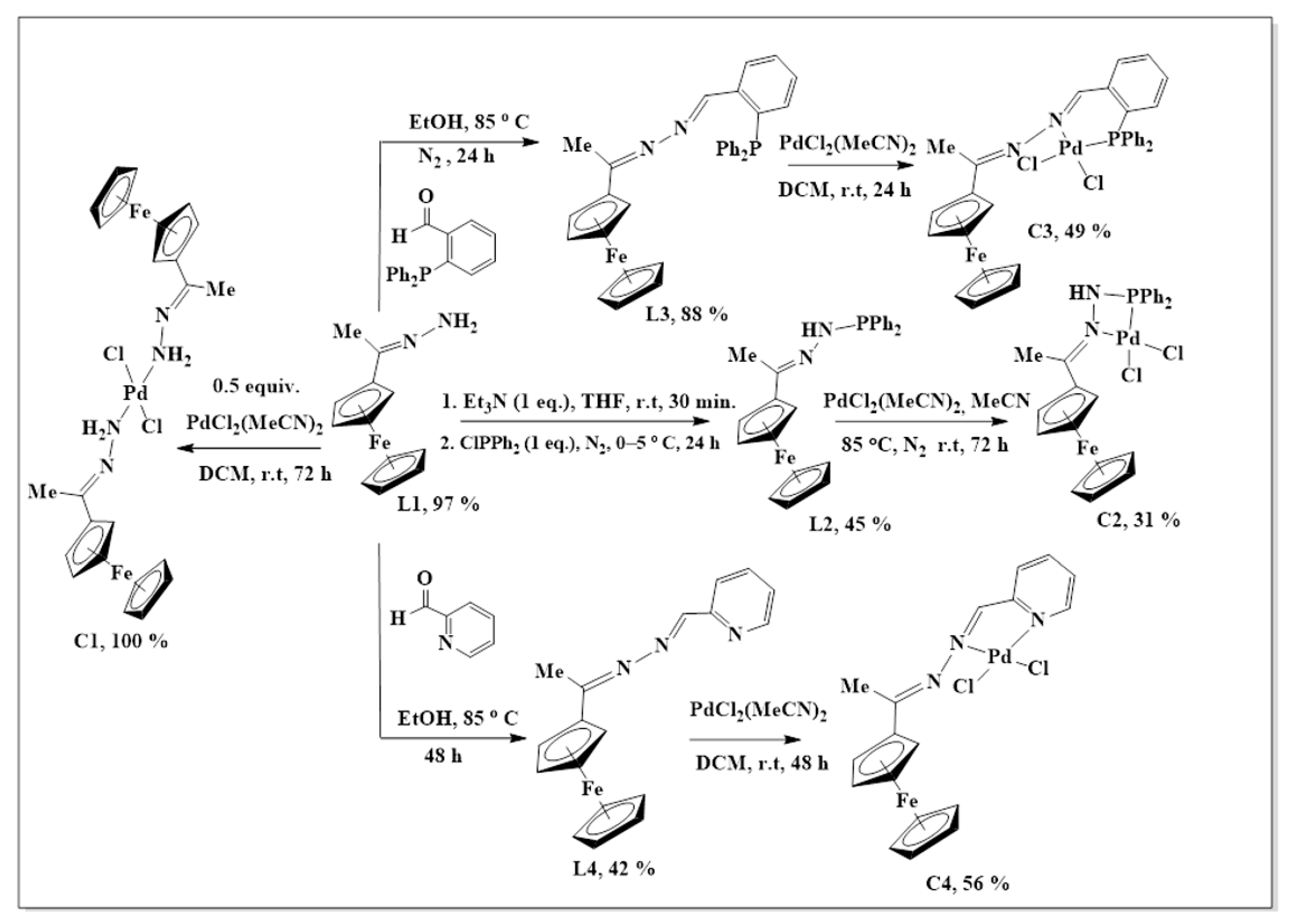 Catalysts 11 00755 sch001 Catalysts 11 00755 sch001
