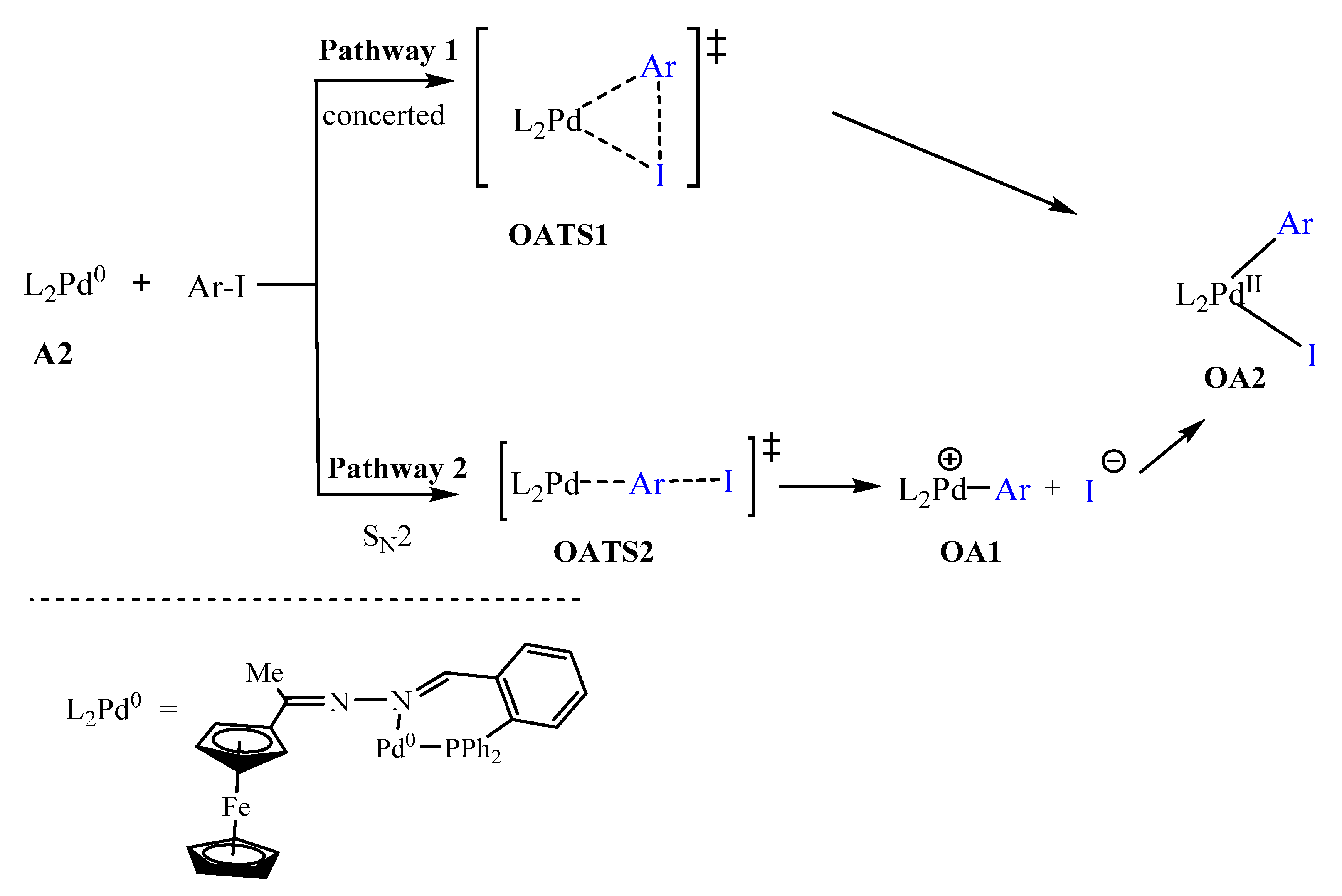 Catalysts 11 00755 sch003 Catalysts 11 00755 sch003