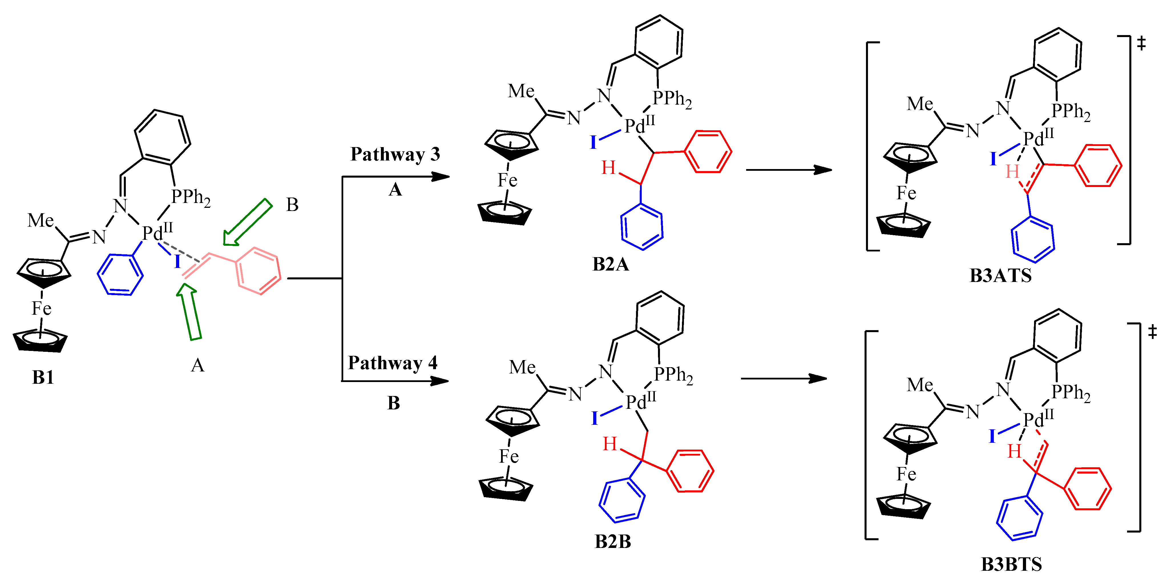 Catalysts 11 00755 sch004 Catalysts 11 00755 sch004
