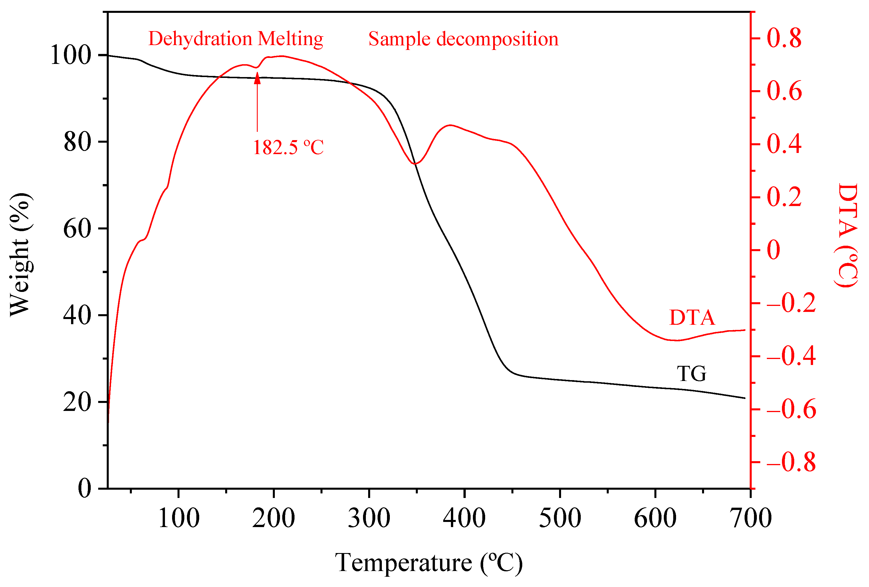 Catalysts 11 00758 g005