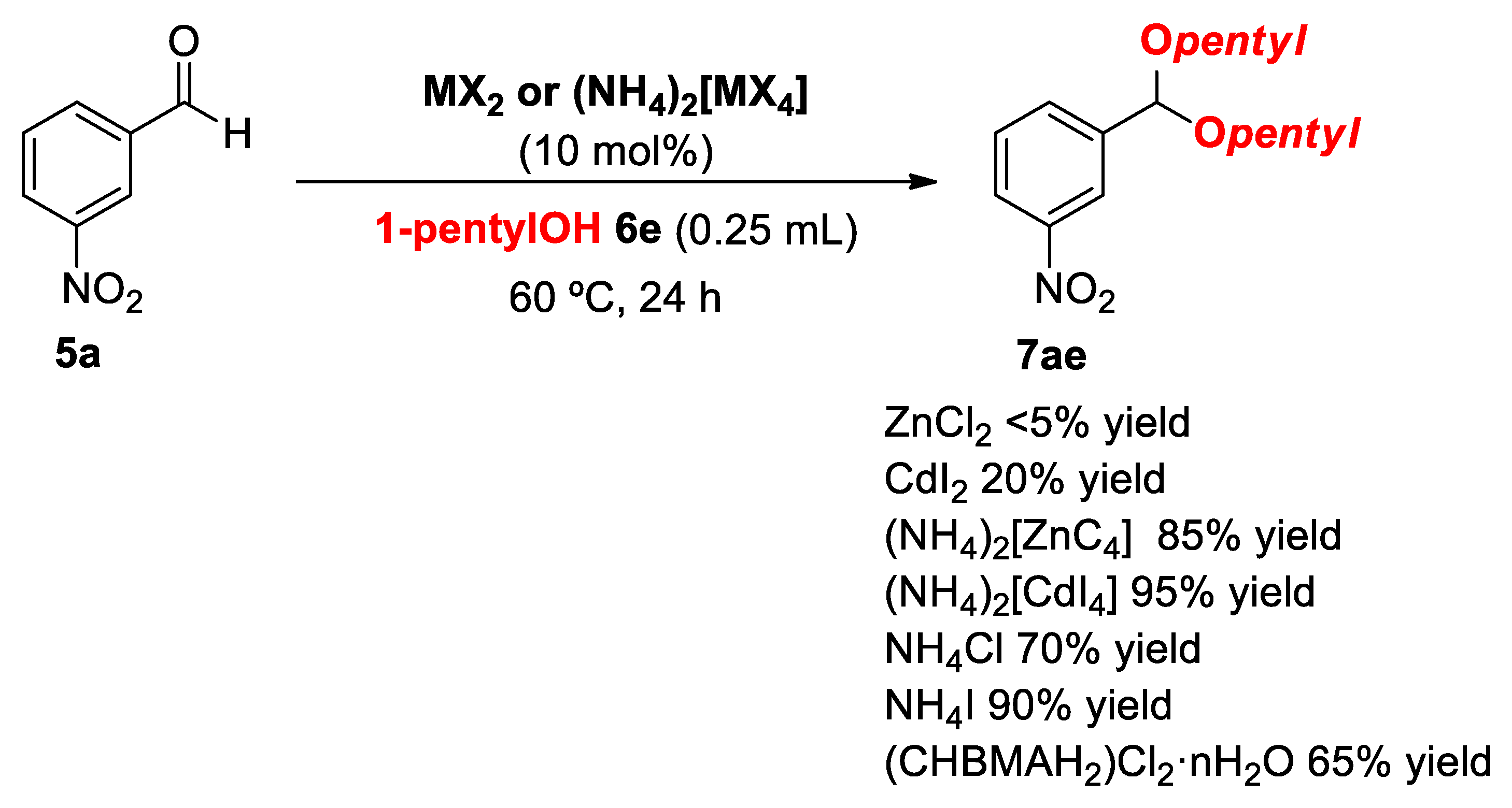 Catalysts 11 00758 sch001