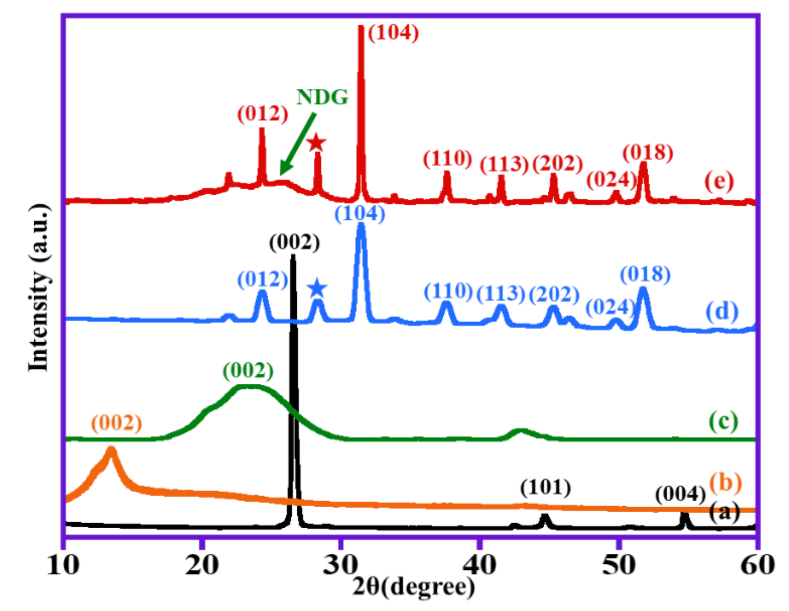 Catalysts 11 00760 g001 Catalysts 11 00760 g001