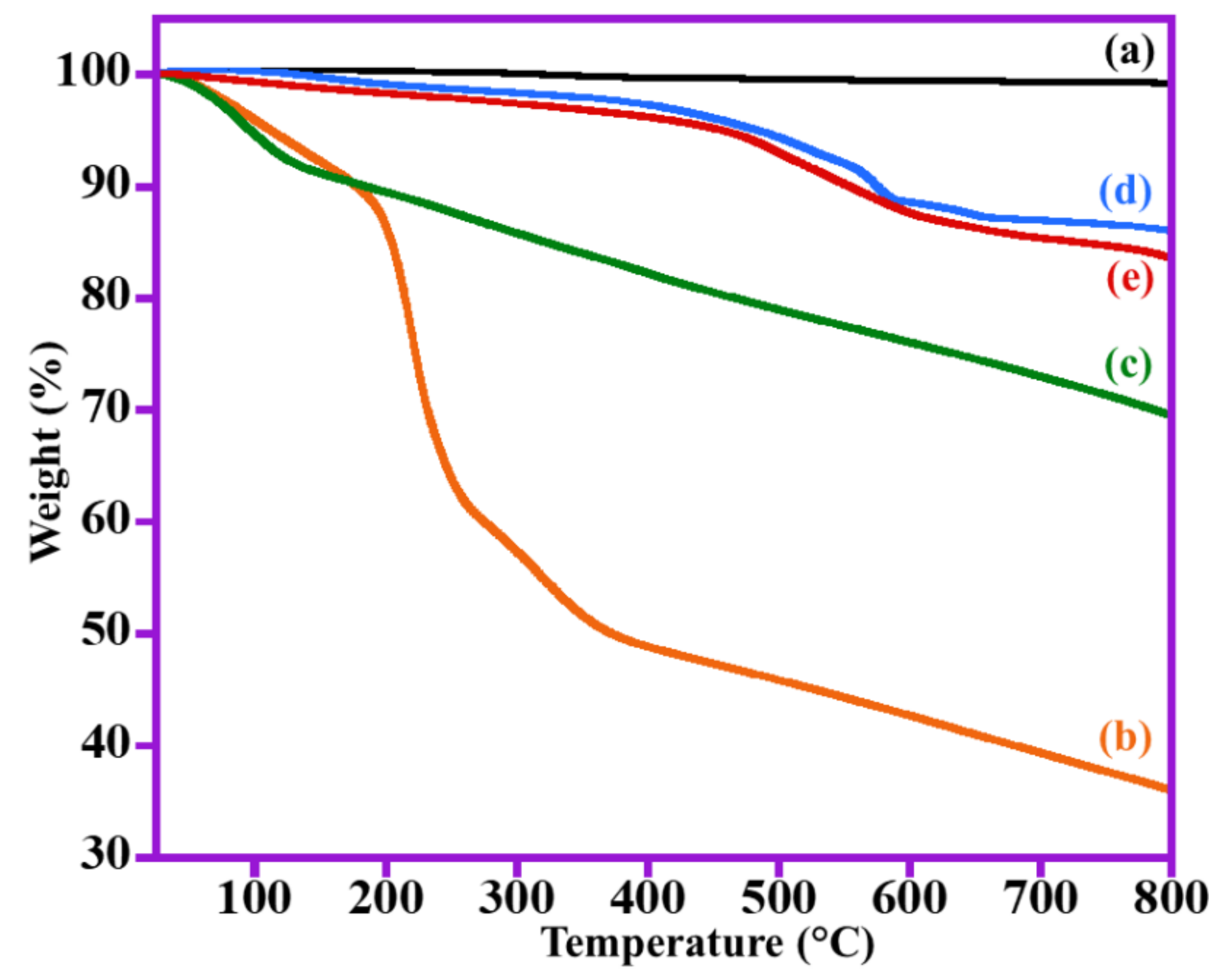 Catalysts 11 00760 g002 Catalysts 11 00760 g002