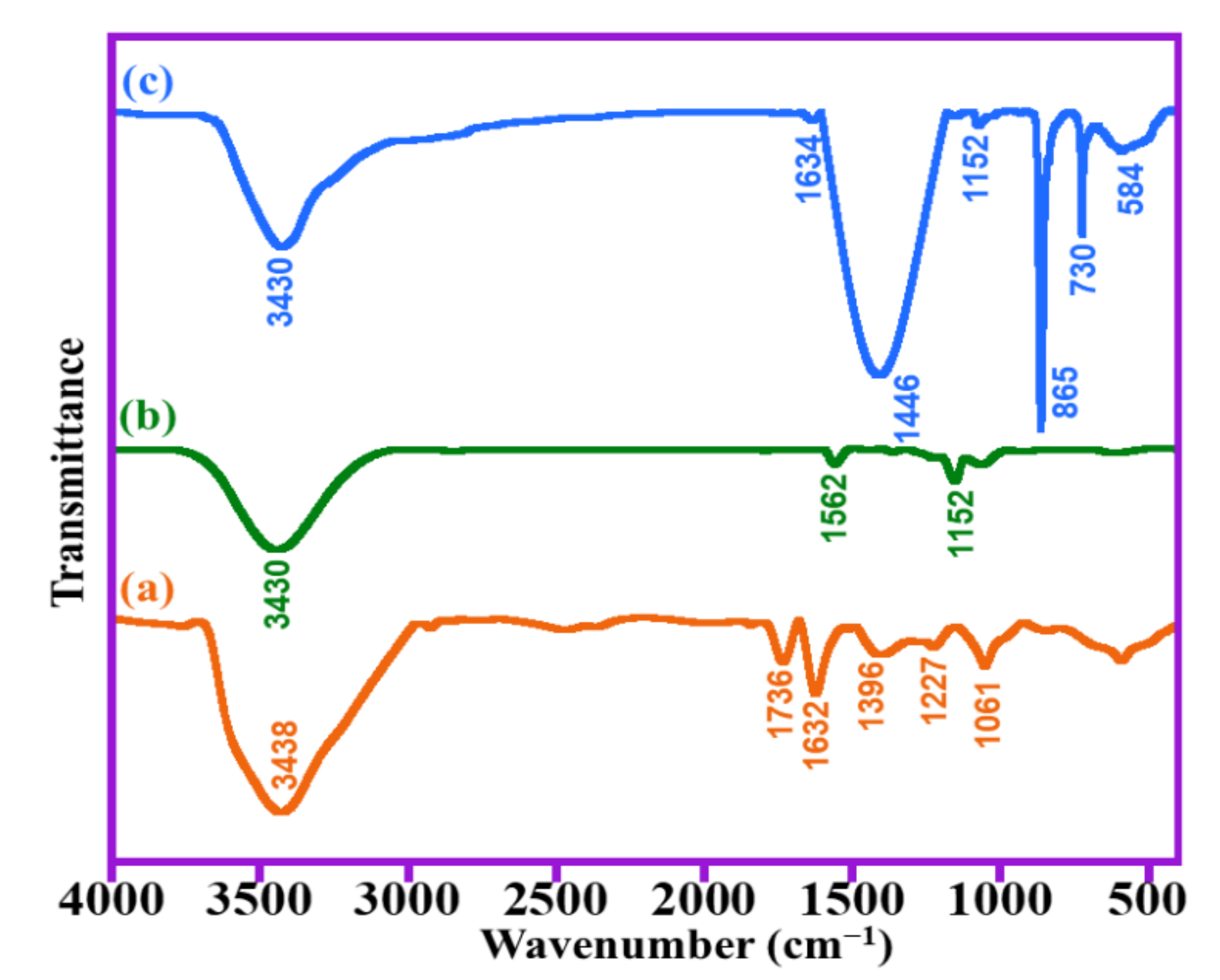 Catalysts 11 00760 g003 Catalysts 11 00760 g003