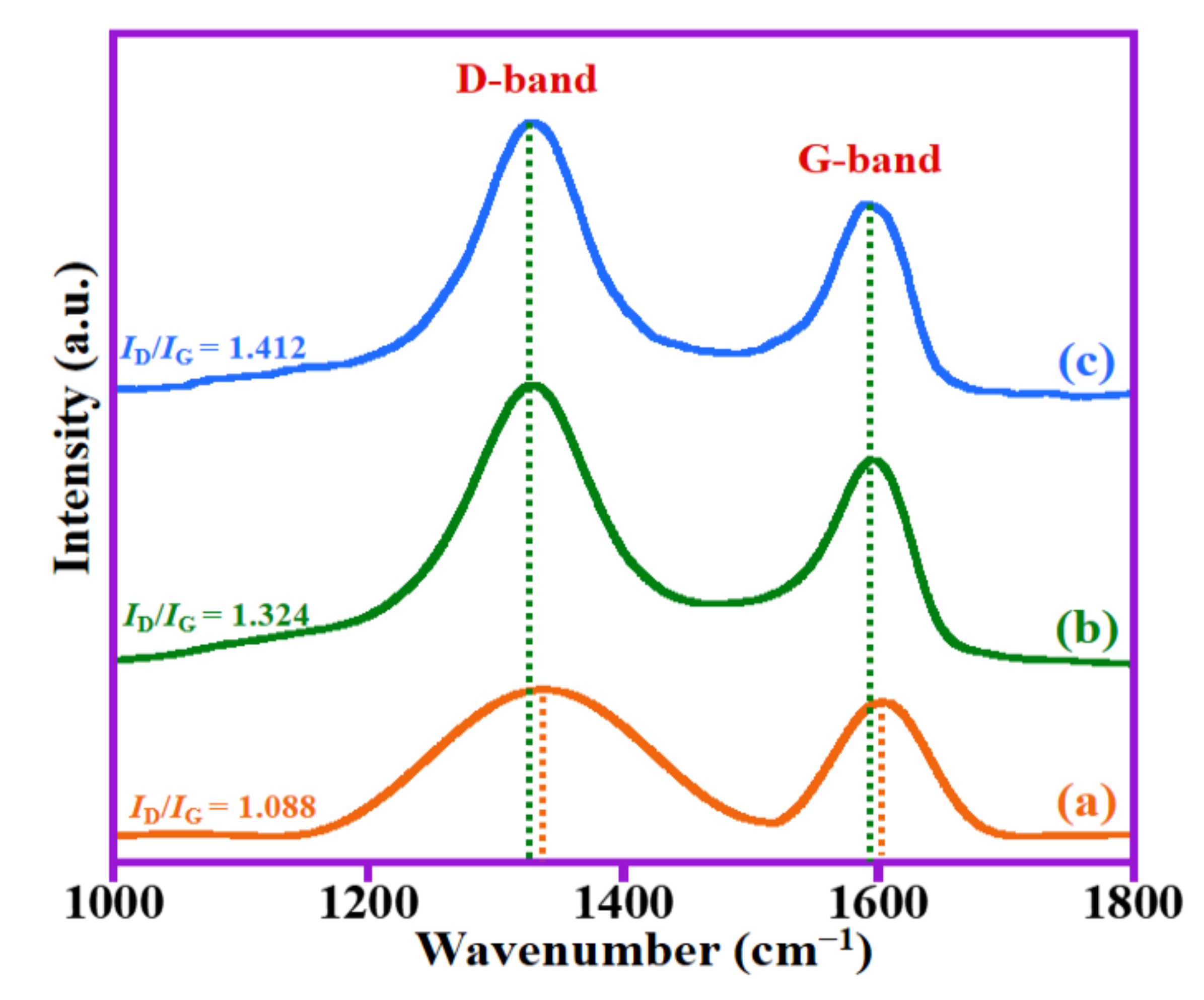 Catalysts 11 00760 g004 Catalysts 11 00760 g004