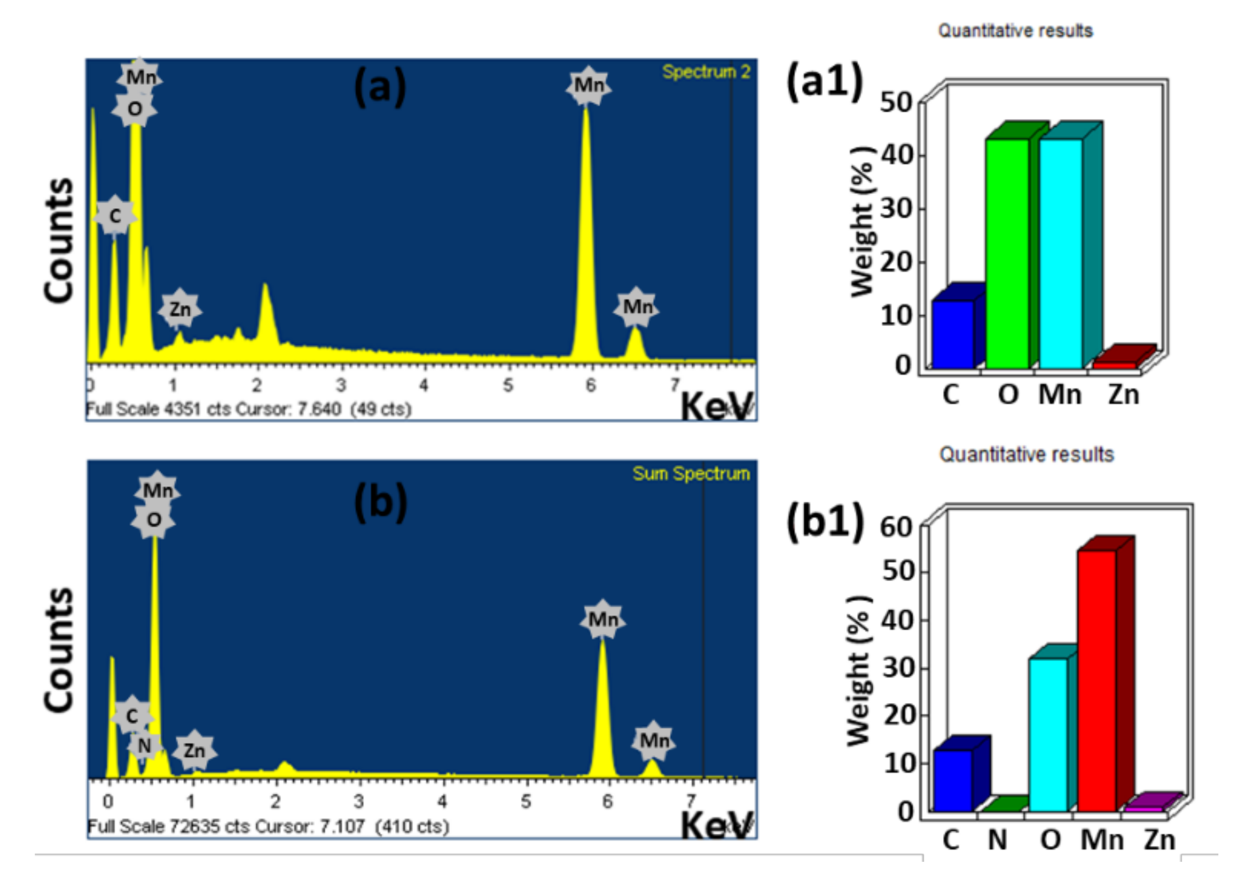 Catalysts 11 00760 g007 Catalysts 11 00760 g007